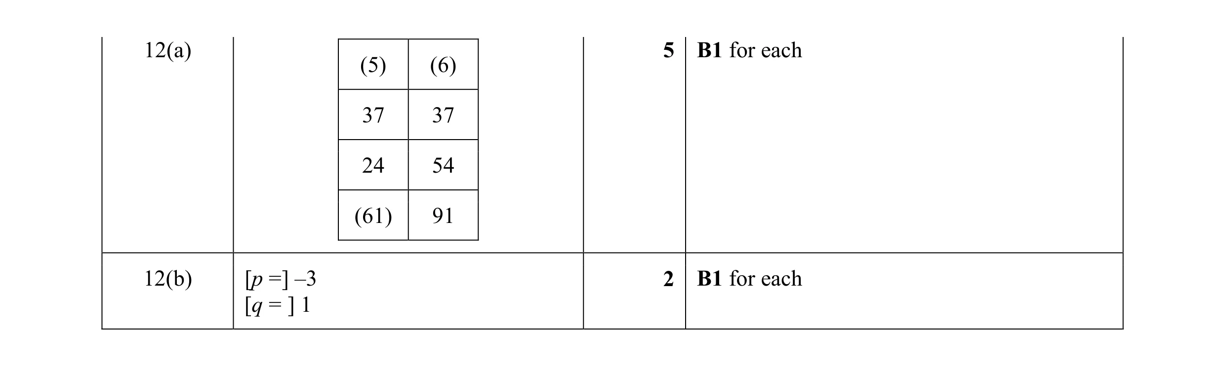 Mark scheme for question 6