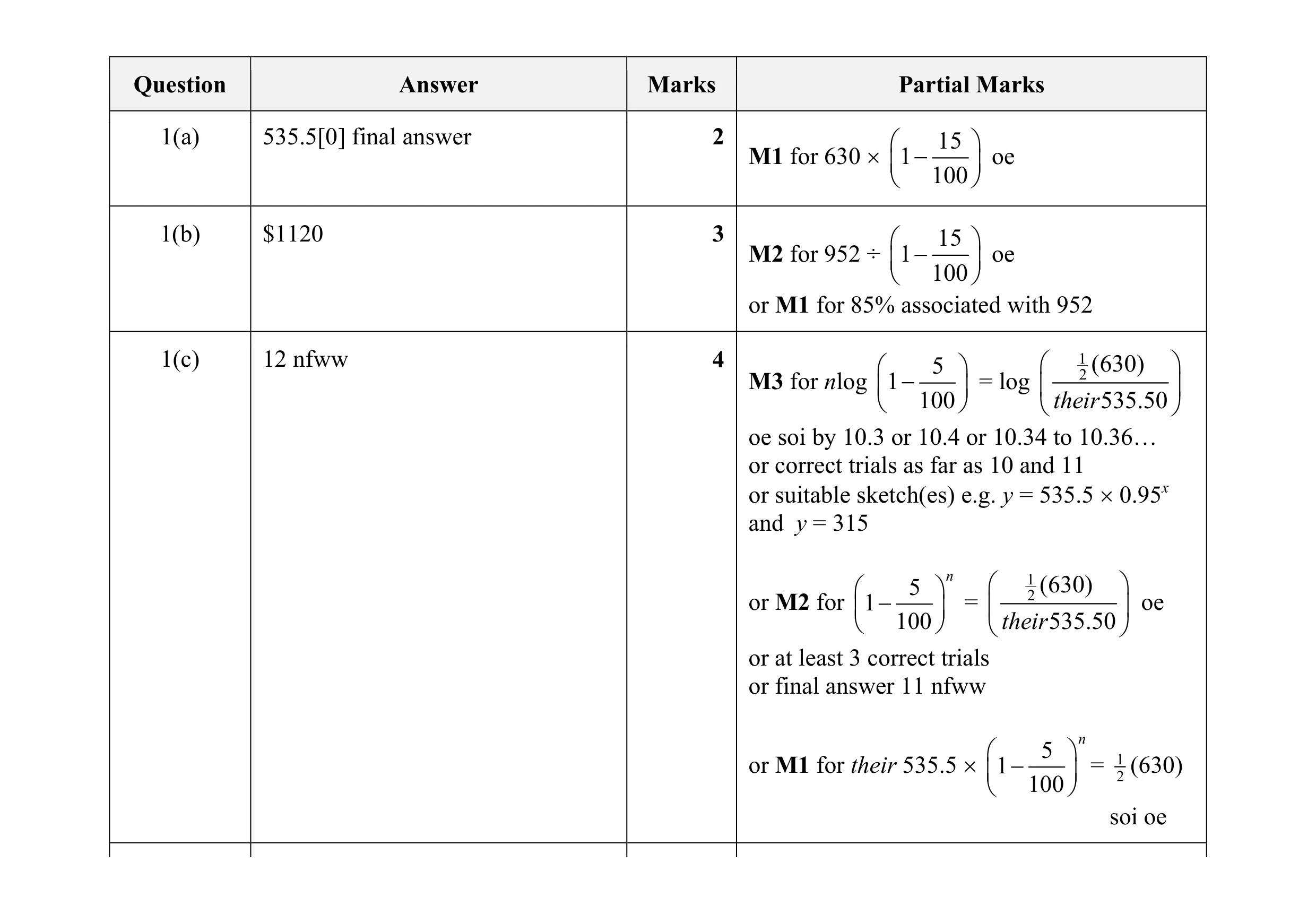 Mark scheme for question 9