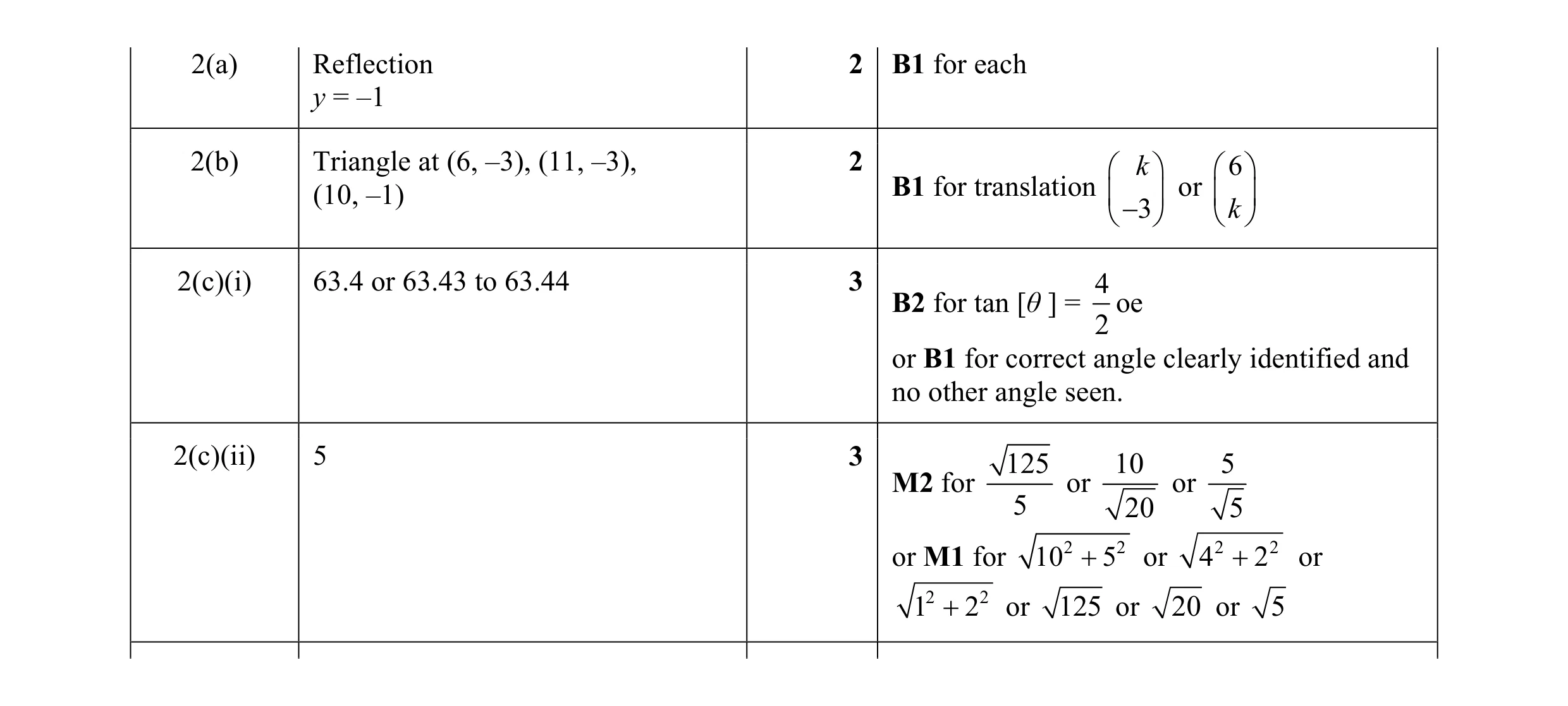 Mark scheme for question 11