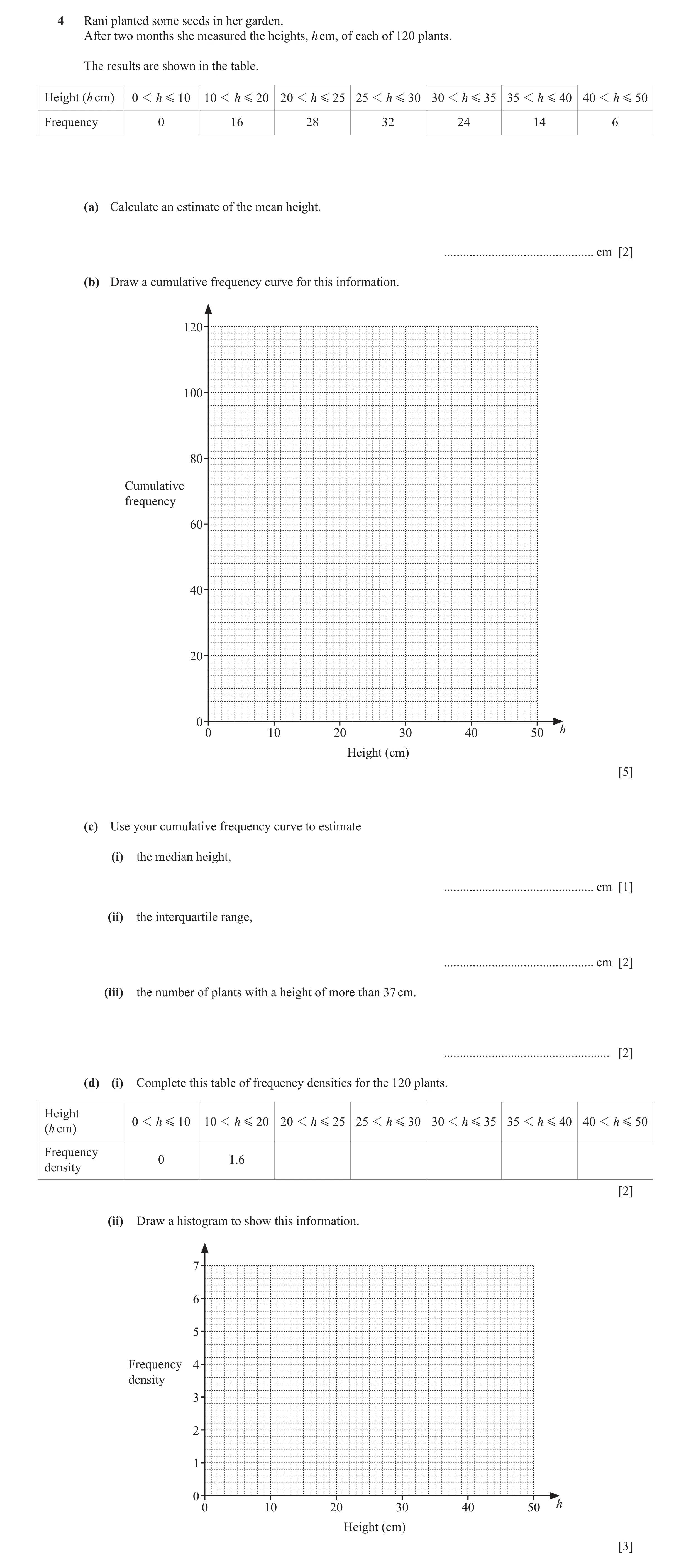 Question 5: Rani planted some seeds in her garden. After two months she measured the heights, h cm, of each of 120 plants. The results are shown in the…