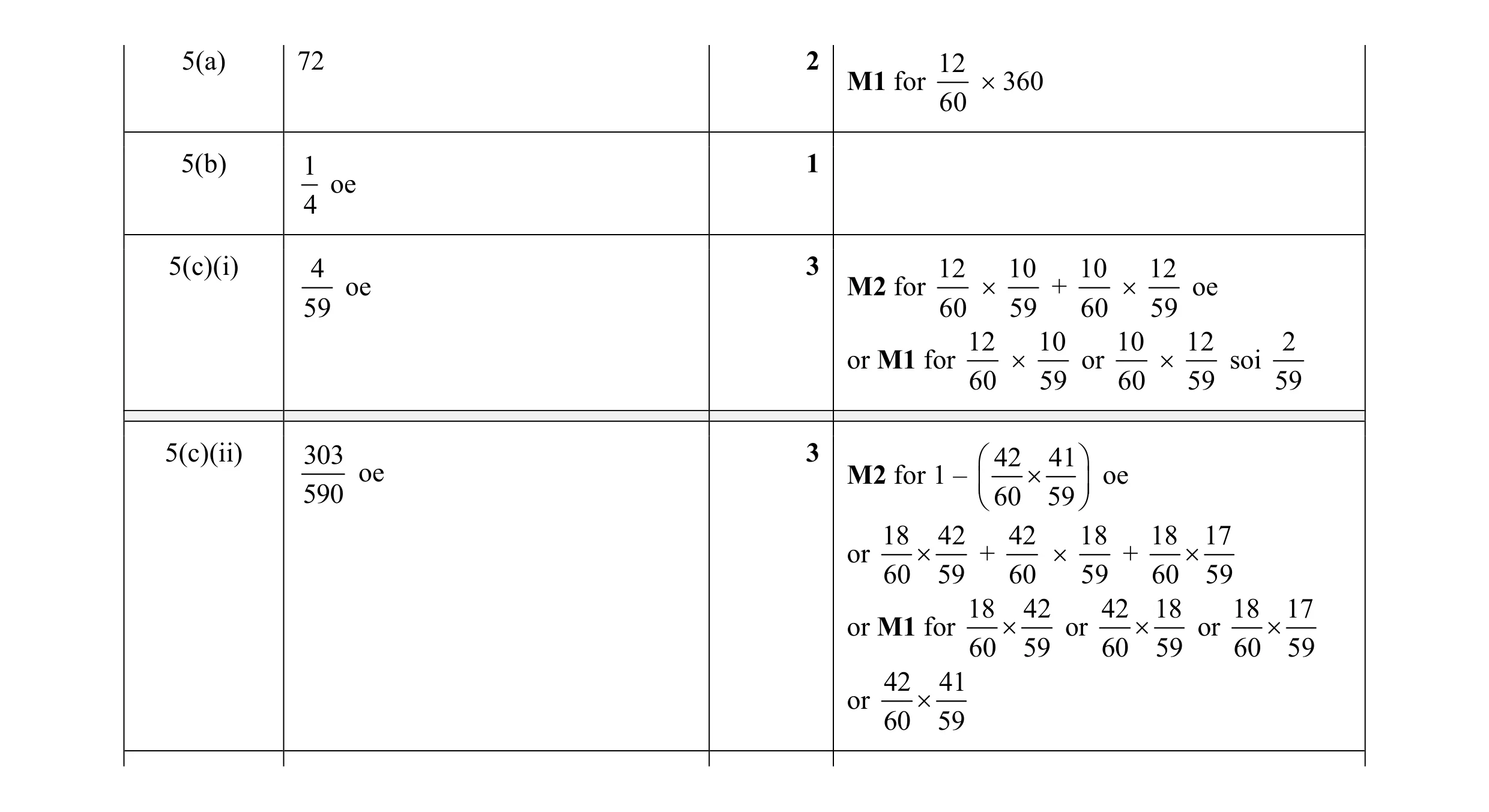 Mark scheme for question 10
