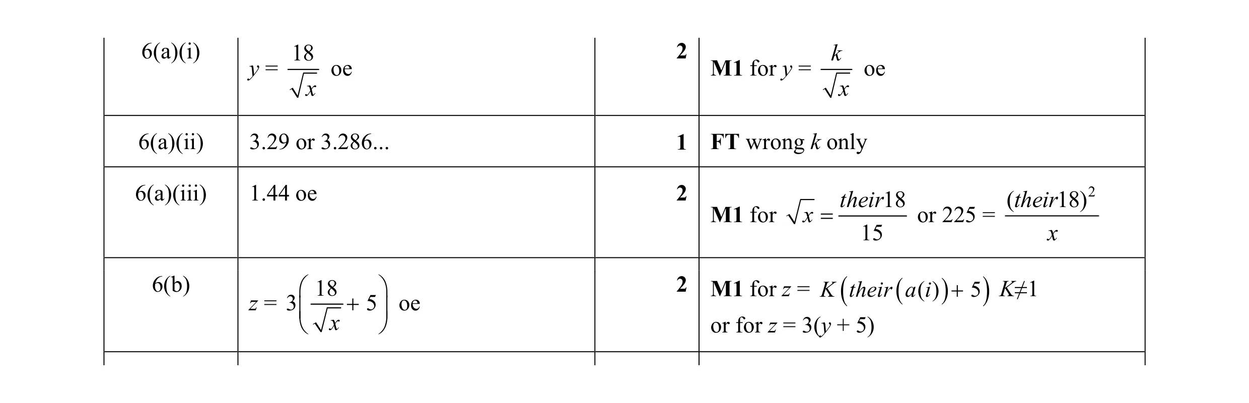 Mark scheme for question 5