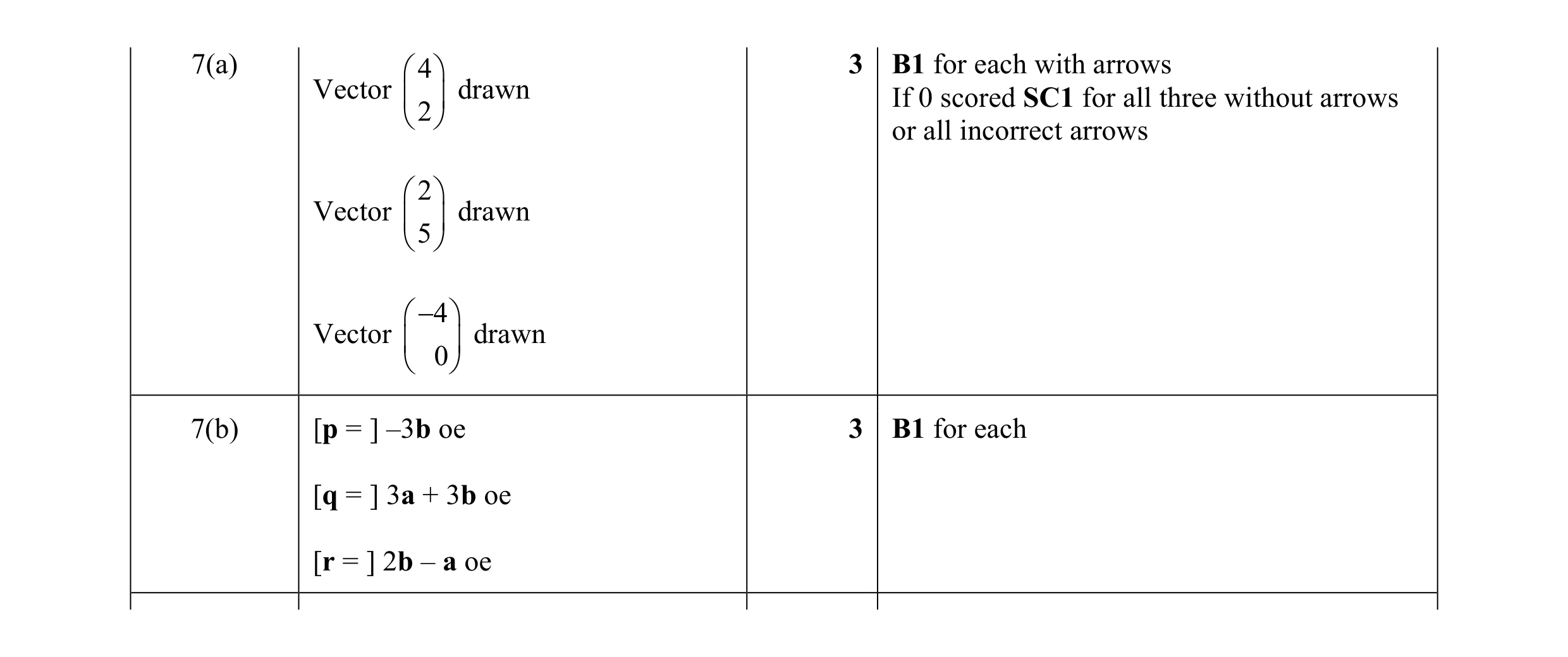 Mark scheme for question 7