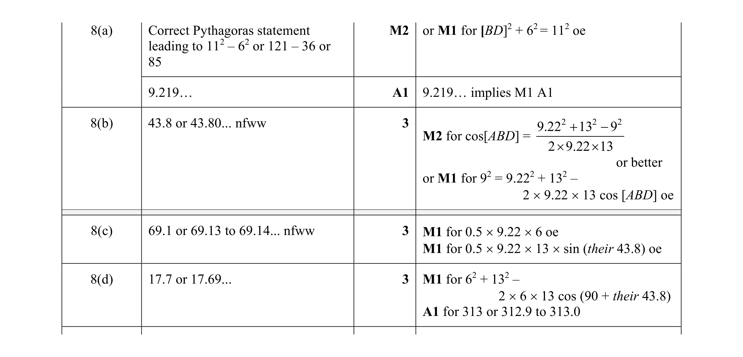 Mark scheme for question 3