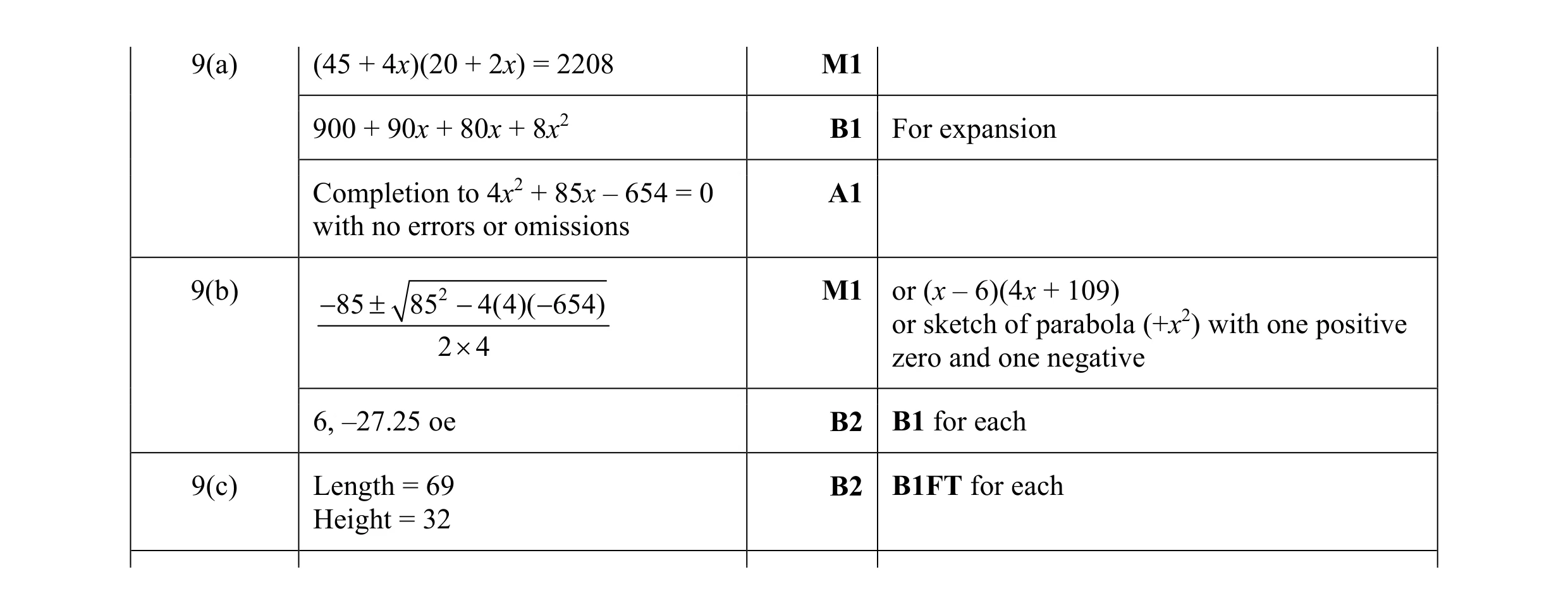 Mark scheme for question 16