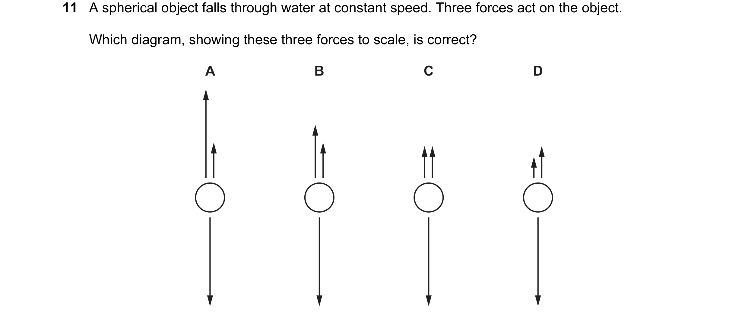Question 69: A spherical object falls through water at constant speed. Three forces act on the object. Which diagram, showing these three forces to scal…