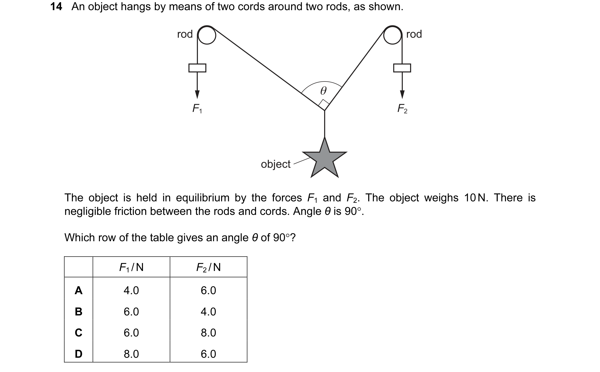 Question 71: An object hangs by means of two cords around two rods, as shown. rod rod θ F1 F2 object The object is held in equilibrium by the forces F1 …