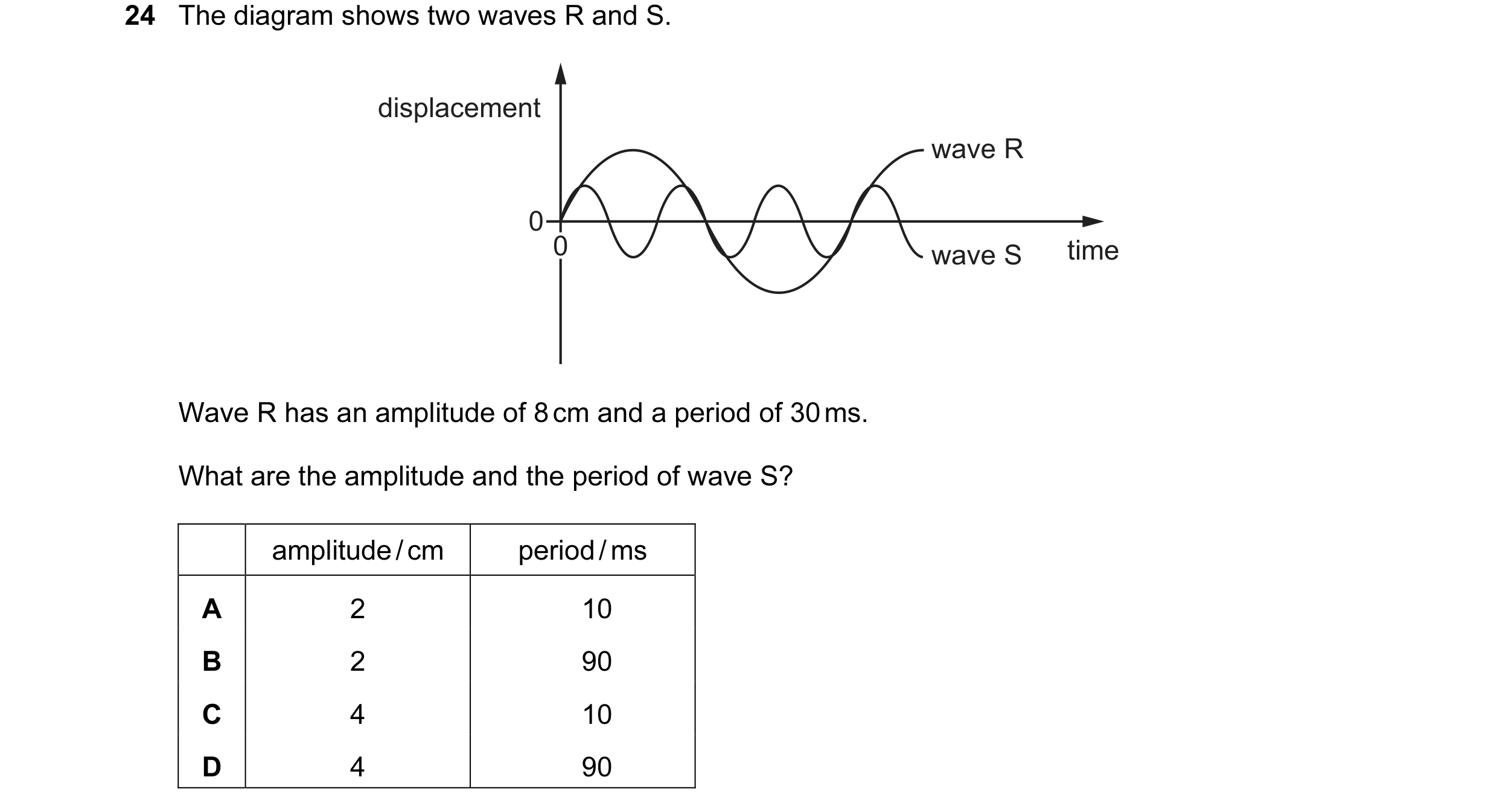 Question 72: The diagram shows two waves R and S. displacement wave R 0 0 wave S time Wave R has an amplitude of 8 cm and a period of 30 ms. What are th…