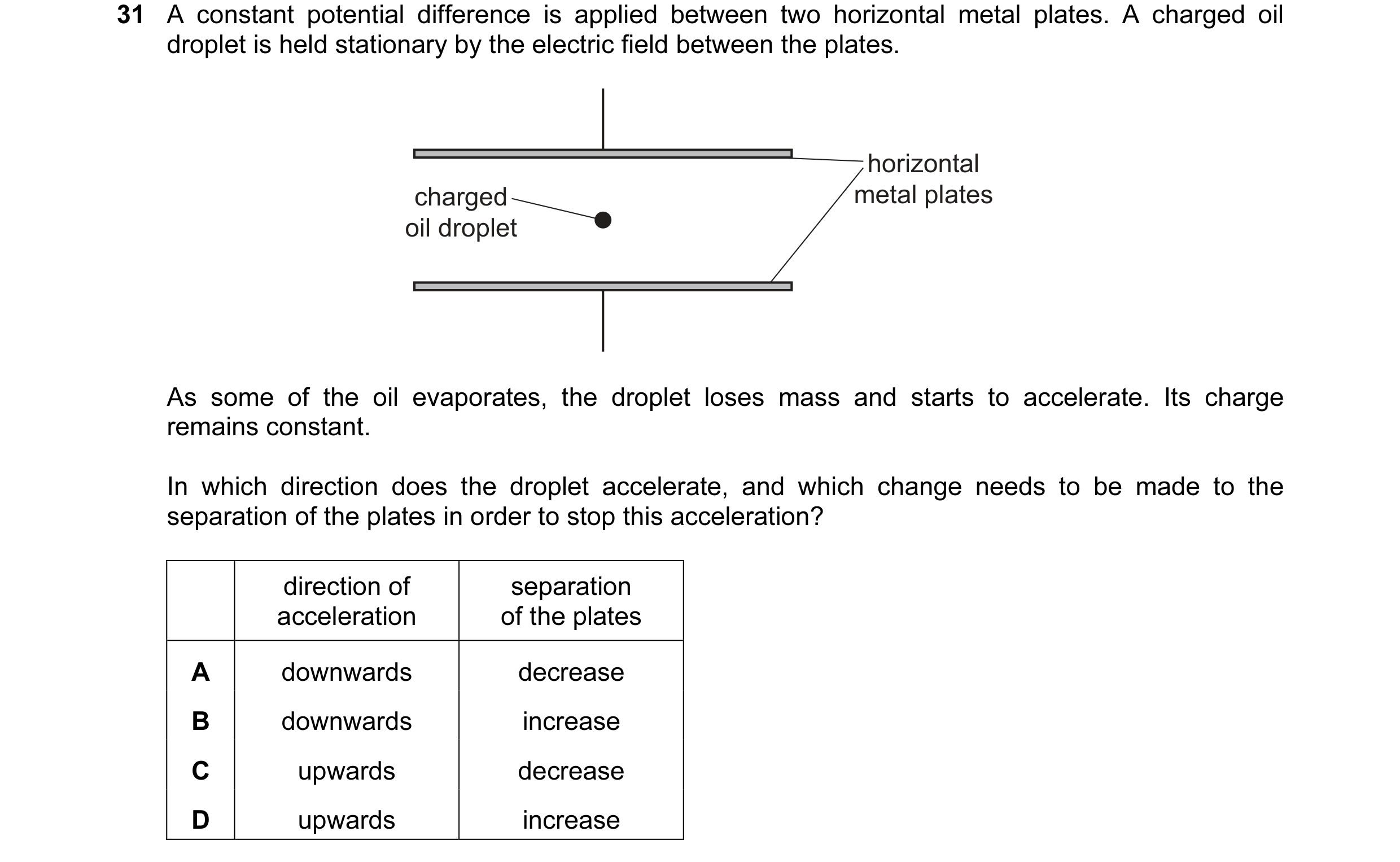Question 88: A constant potential difference is applied between two horizontal metal plates. A charged oil droplet is held stationary by the electric fi…