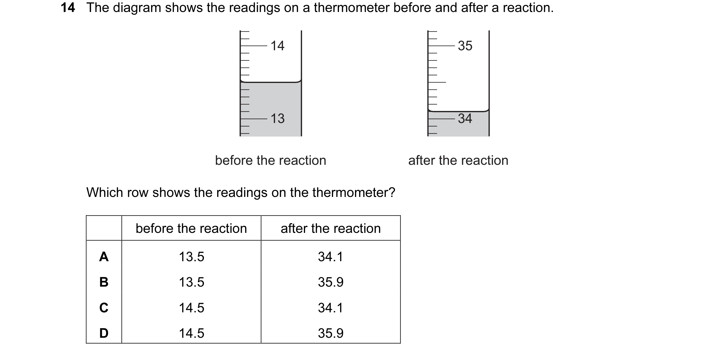 Question 16: The diagram shows the readings on a thermometer before and after a reaction. 14 35 13 34 before the reaction after the reaction Which row s…