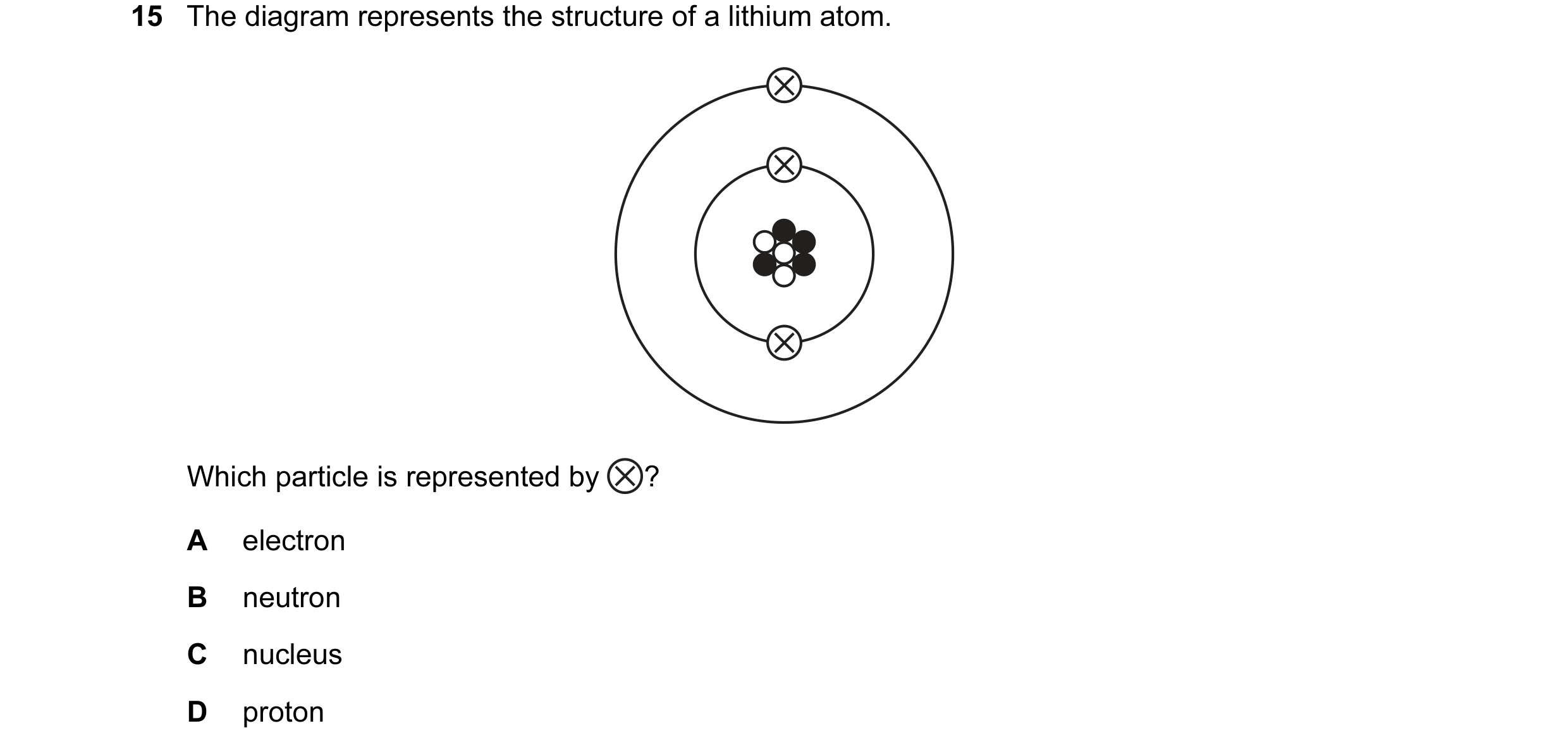 Question 17: The diagram represents the structure of a lithium atom. Which particle is represented by ? A electron B neutron C nucleus D proton
