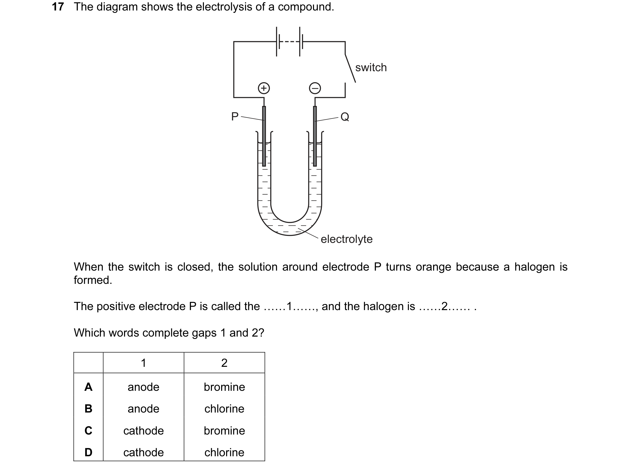 Question 43: The diagram shows the electrolysis of a compound. switch + – P Q electrolyte When the switch is closed, the solution around electrode P tur…