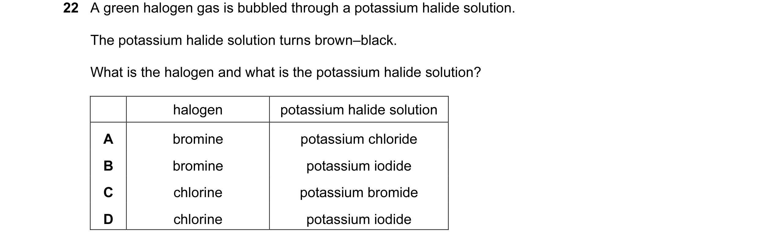 Question 12: A green halogen gas is bubbled through a potassium halide solution. The potassium halide solution turns brown–black. What is the halogen an…