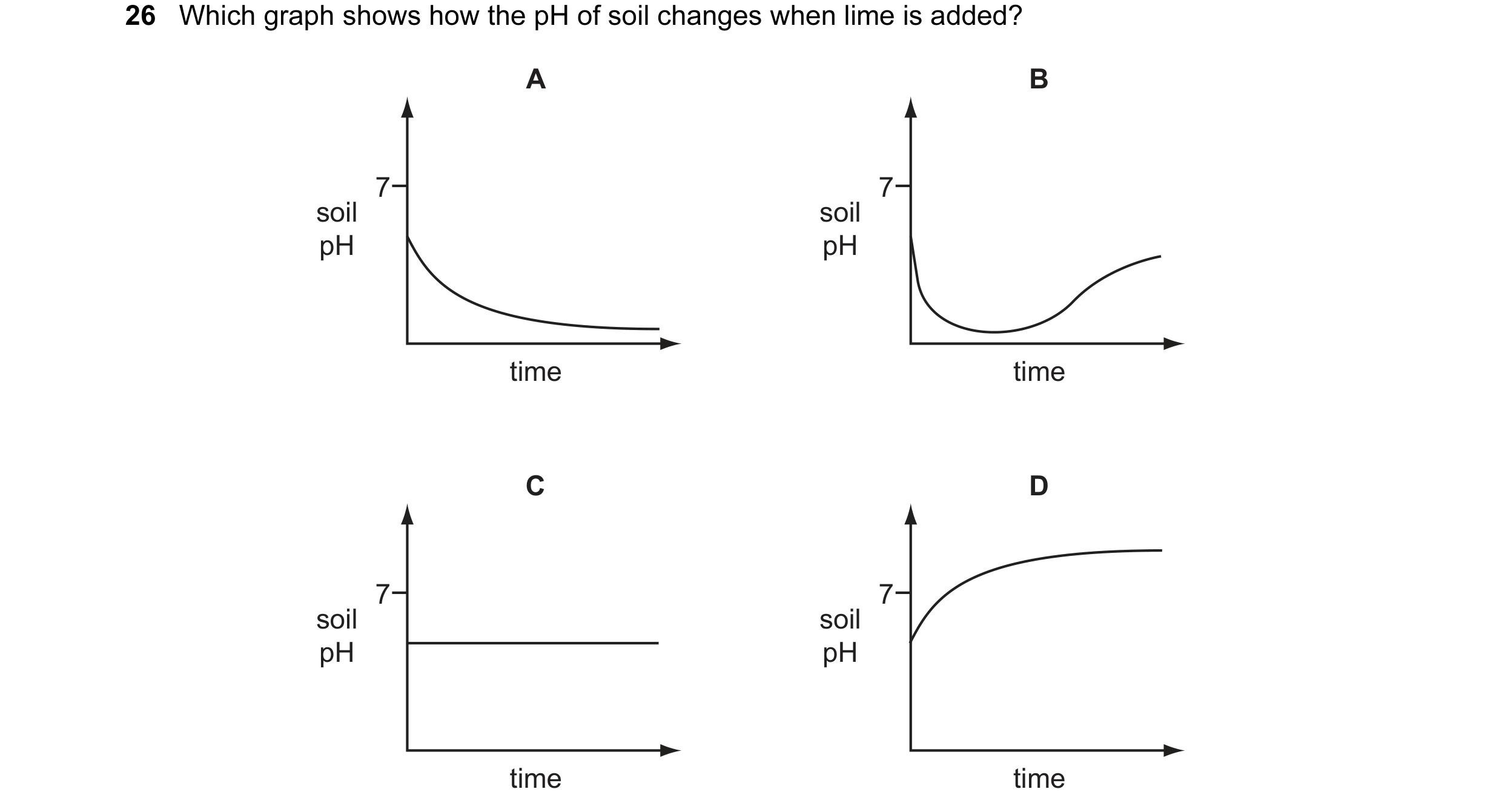 Question 41: Which graph shows how the pH of soil changes when lime is added? A B 7 7 soil soil pH pH time time C D 7 7 soil soil pH pH time time