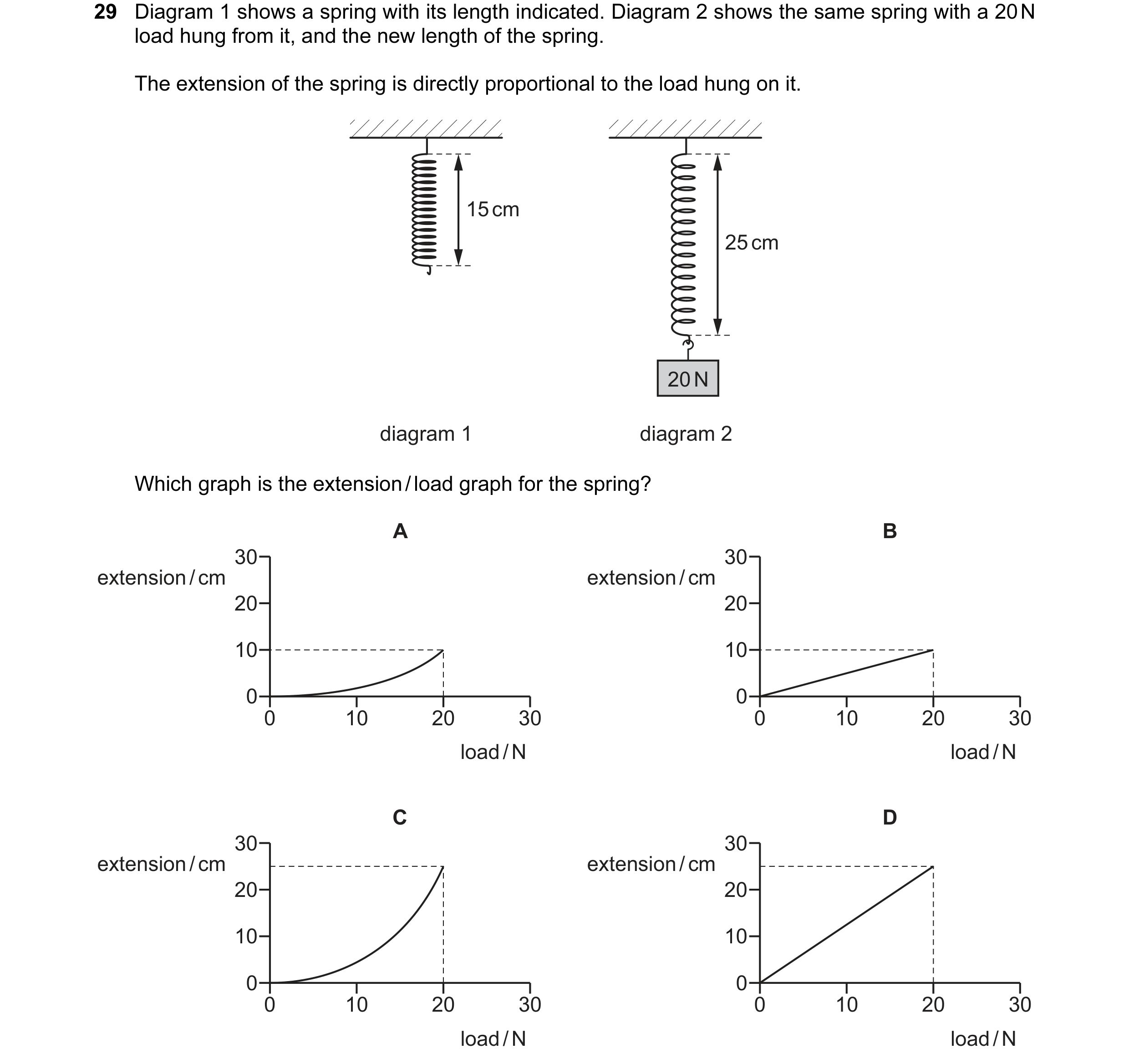 Question 27: Diagram 1 shows a spring with its length indicated. Diagram 2 shows the same spring with a 20 N load hung from it, and the new length of th…