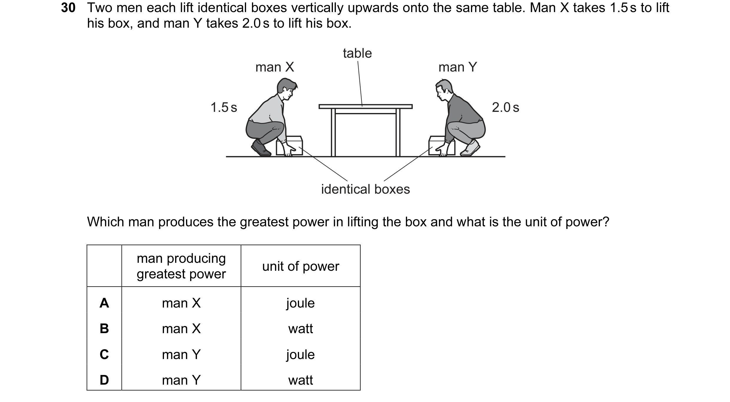 Question 41: Two men each lift identical boxes vertically upwards onto the same table. Man X takes 1.5 s to lift his box, and man Y takes 2.0 s to lift …