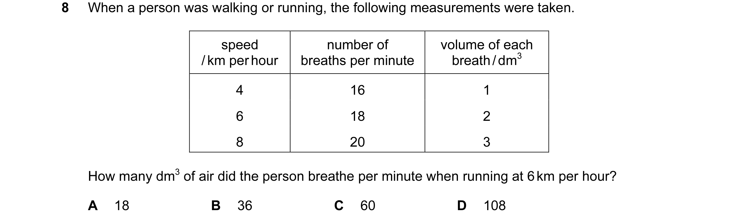 Question 29: When a person was walking or running, the following measurements were taken. speed number of volume of each / km per hour breaths per minut…
