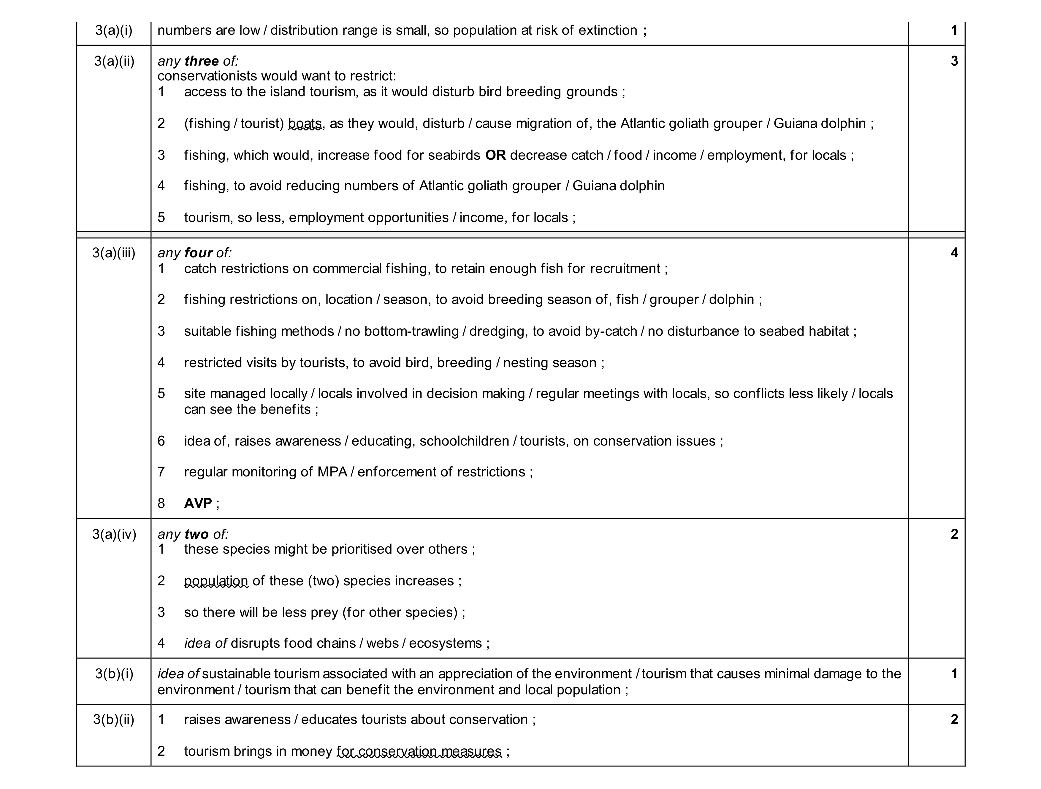 Mark scheme for question 35
