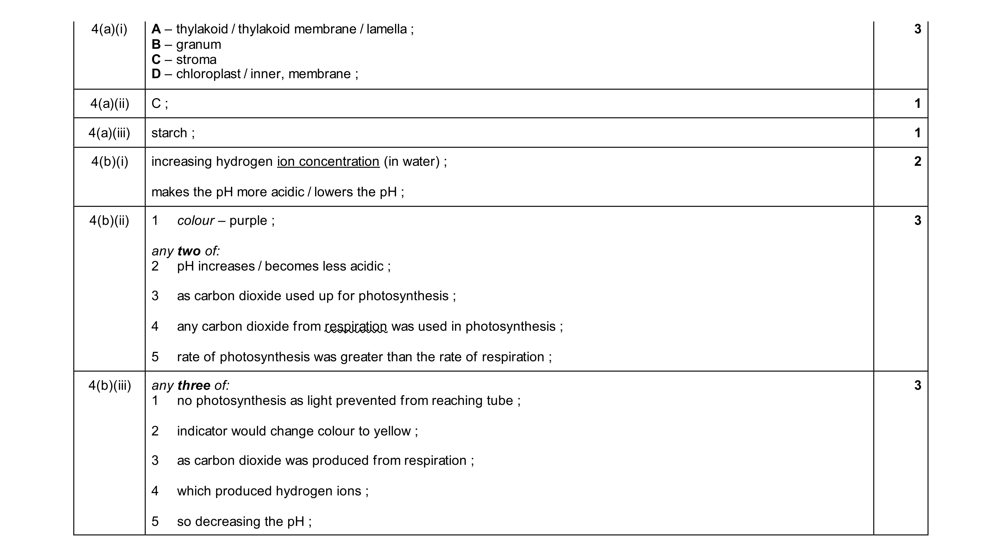 Mark scheme for question 23