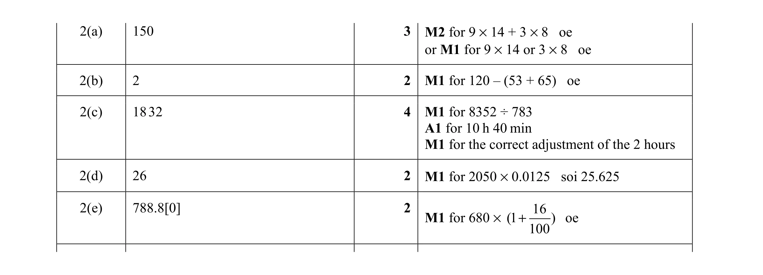 Mark scheme for question 33
