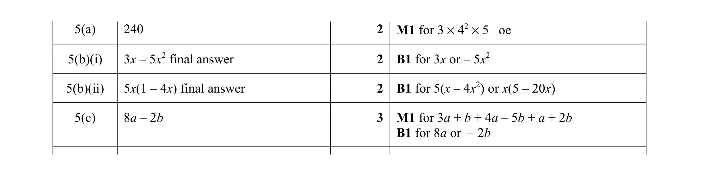 Mark scheme for question 32