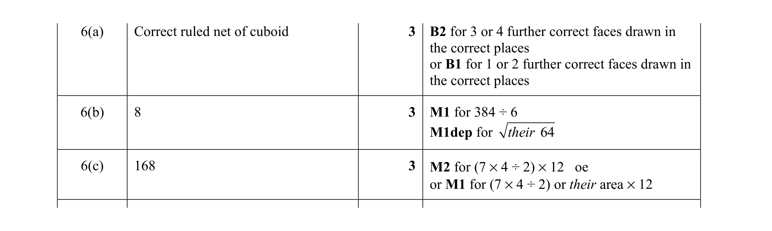 Mark scheme for question 81