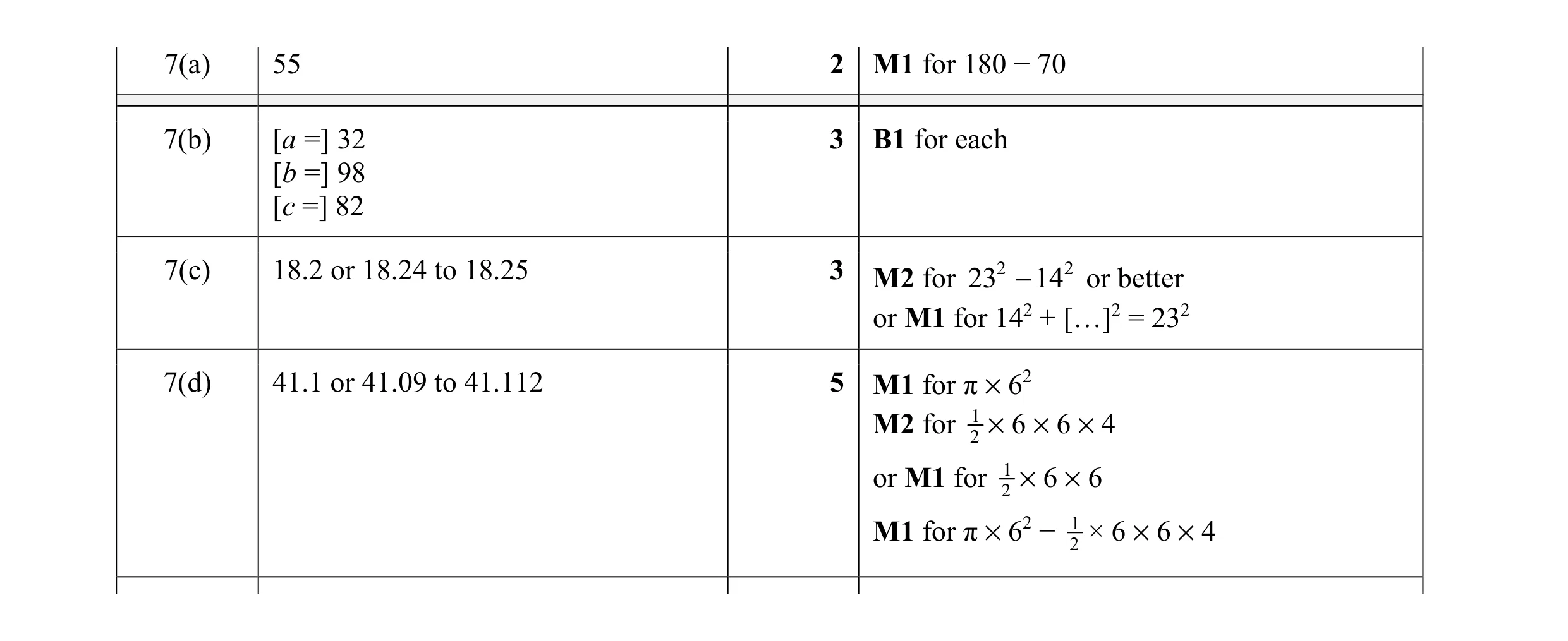Mark scheme for question 23