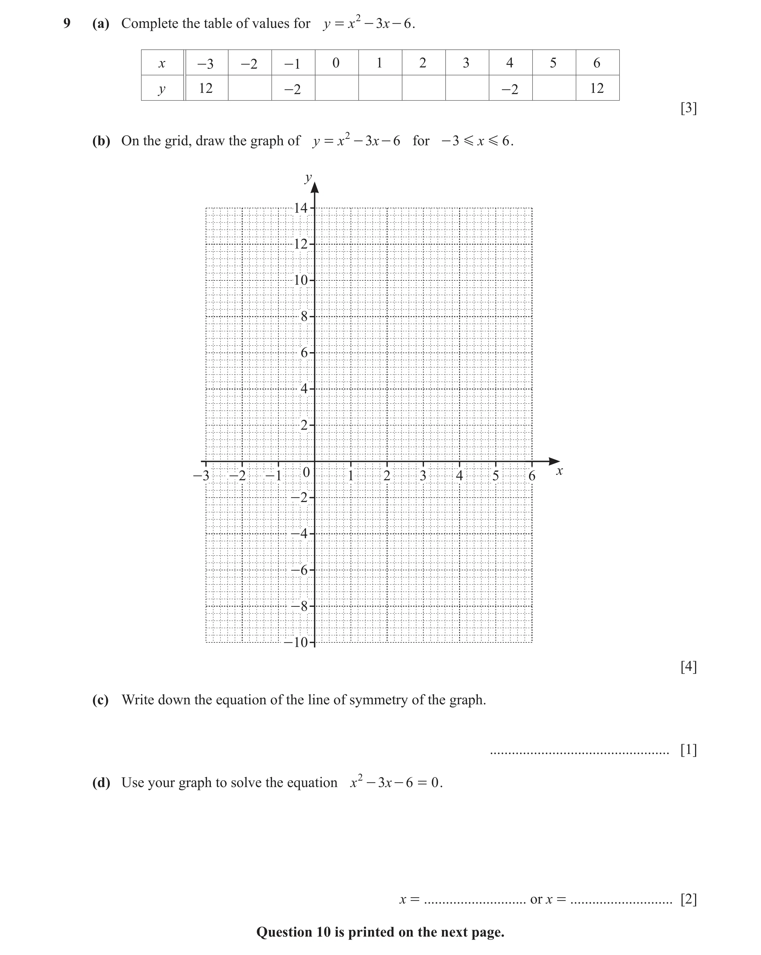 Question 59: (a) Complete the table of values for y = x 2 - 3x - 6 . x -3 -2 -1 0 1 2 3 4 5 6 y 12 -2 -2 12 [3] (b) On the grid, draw the graph of y = x…