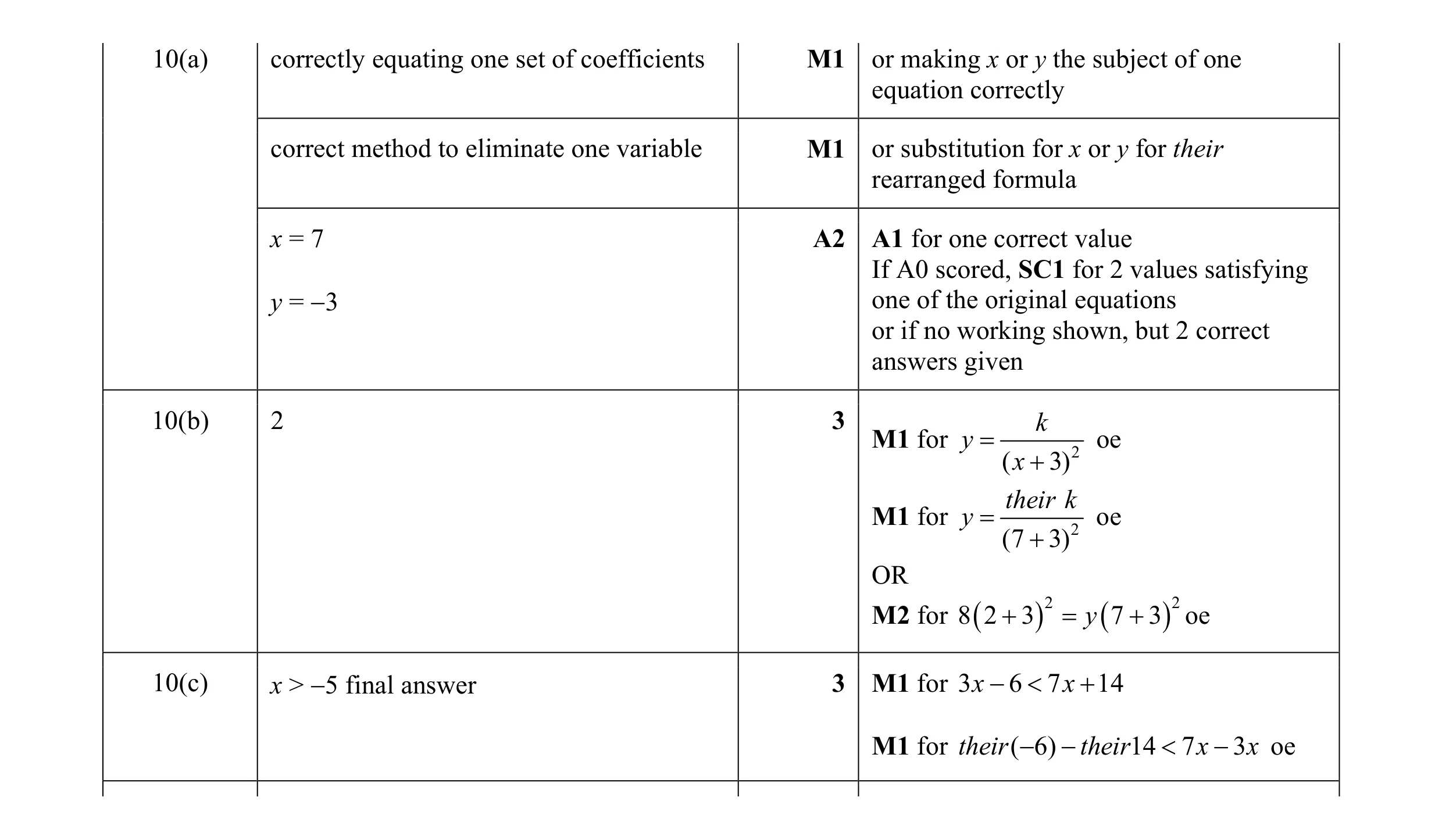 Mark scheme for question 3