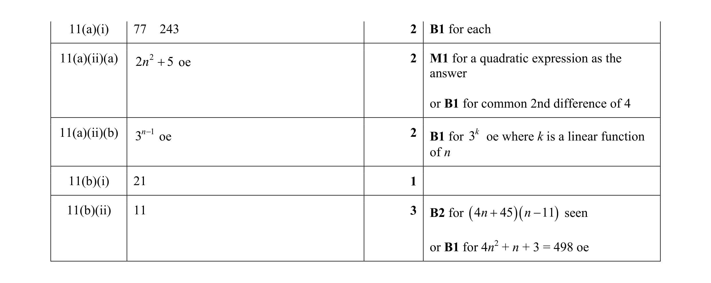 Mark scheme for question 7