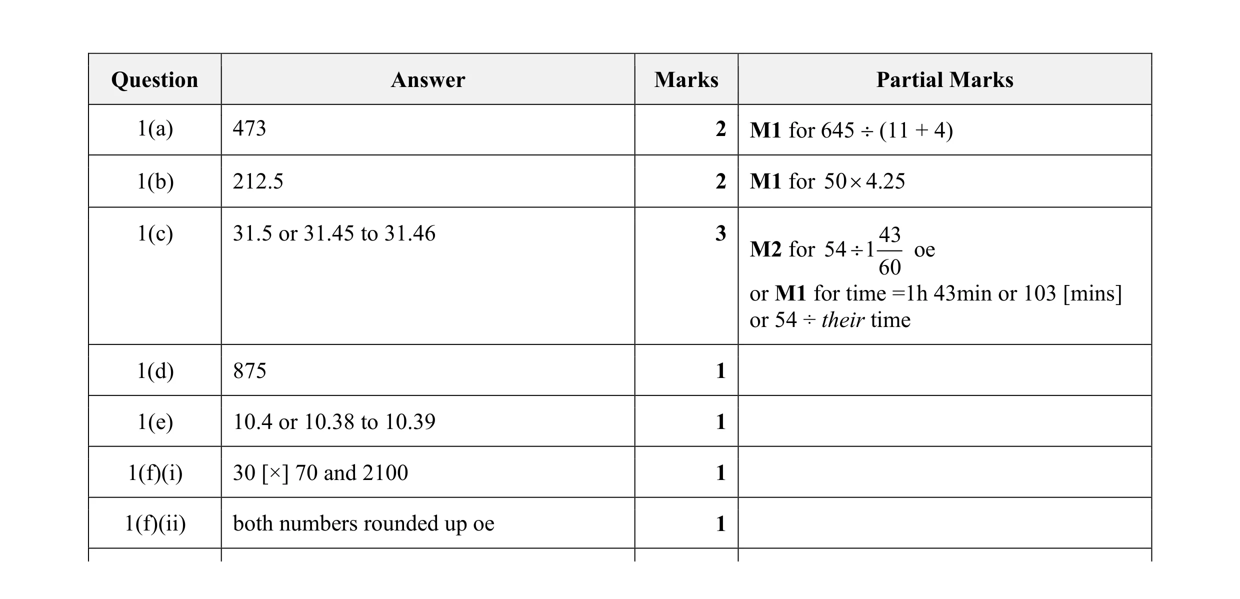 Mark scheme for question 5