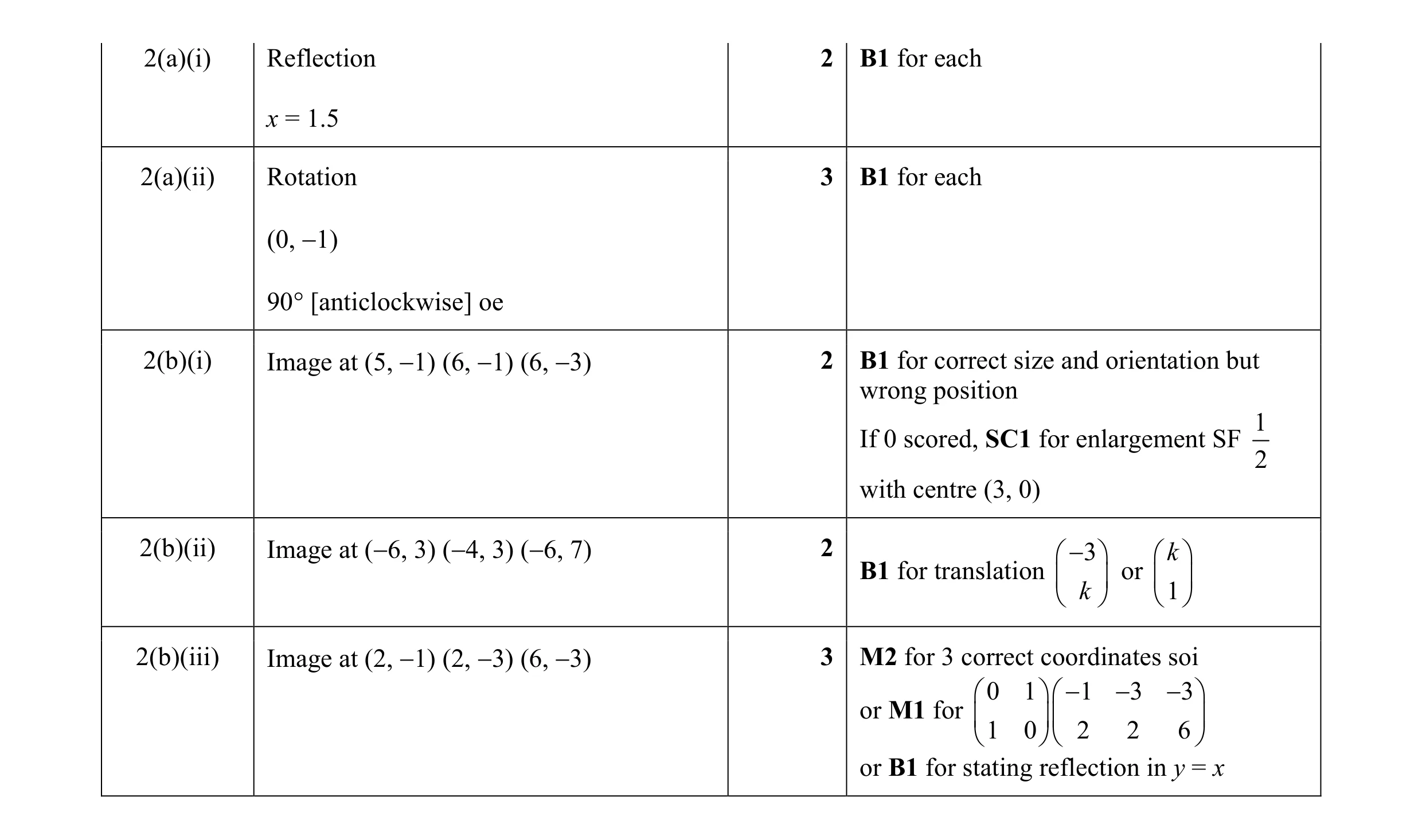 Mark scheme for question 13