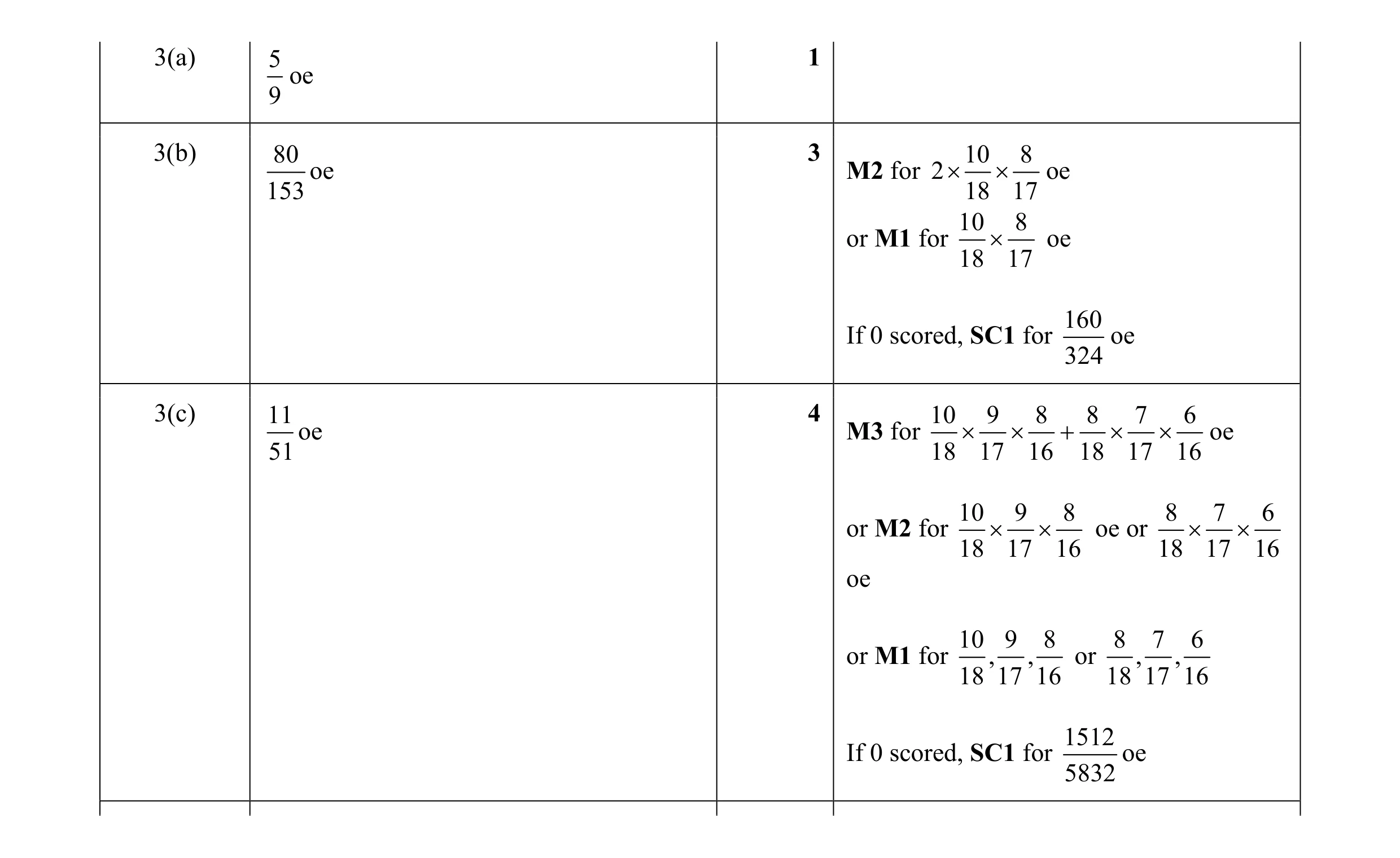 Mark scheme for question 6