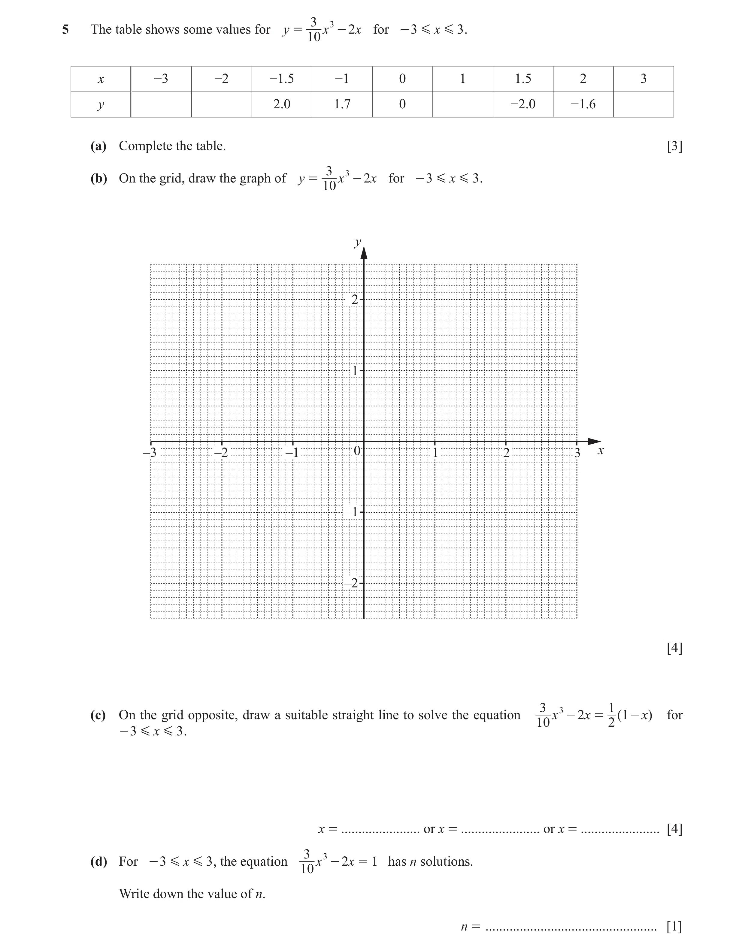 Question 13: The table shows some values for y = x 3 - 2x for - 3 G x G 3 . 10 x −3 −2 −1.5 −1 0 1 1.5 2 3 y 2.0 1.7 0 −2.0 −1.6 (a) Complete the table.…