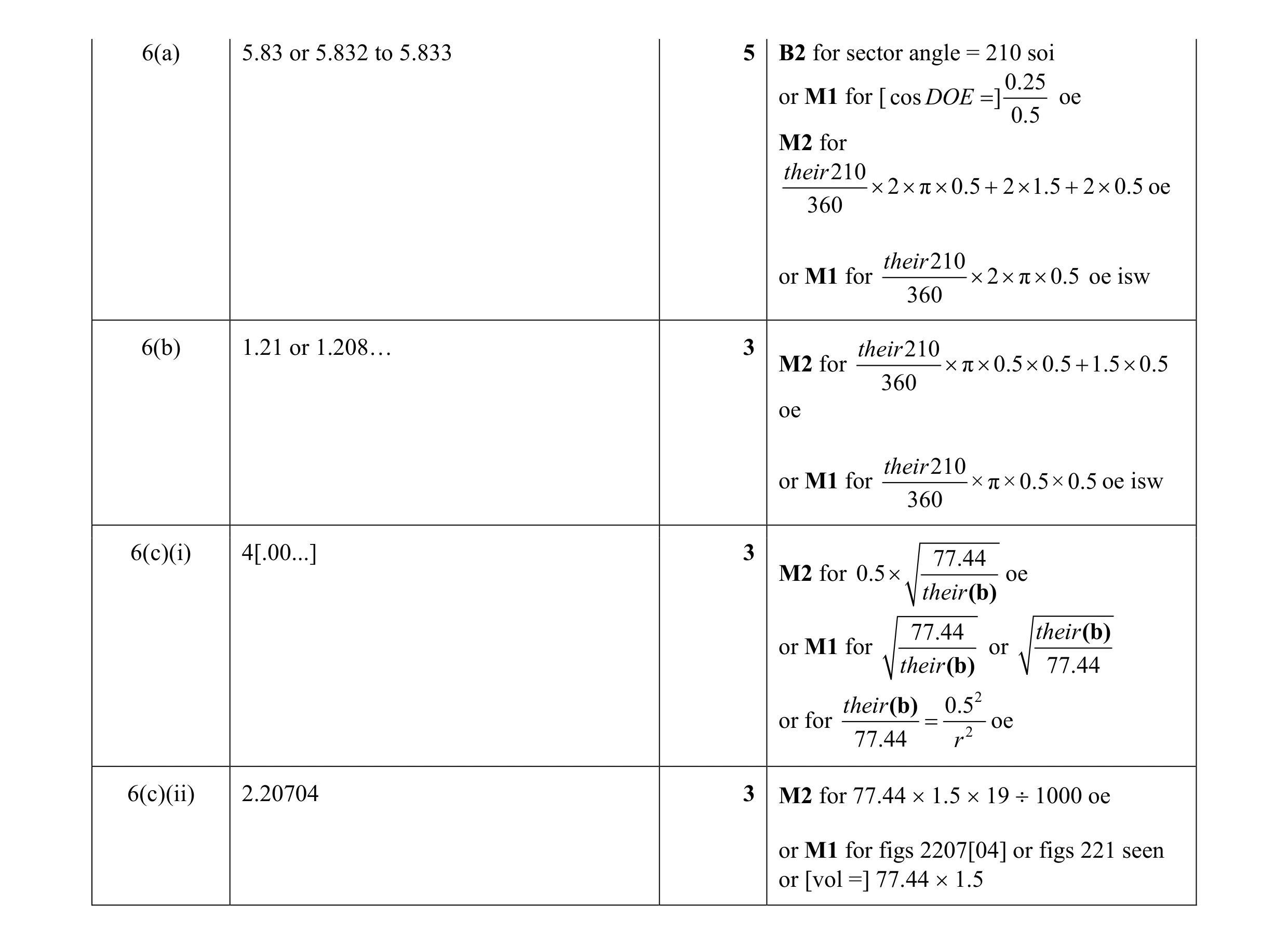 Mark scheme for question 4