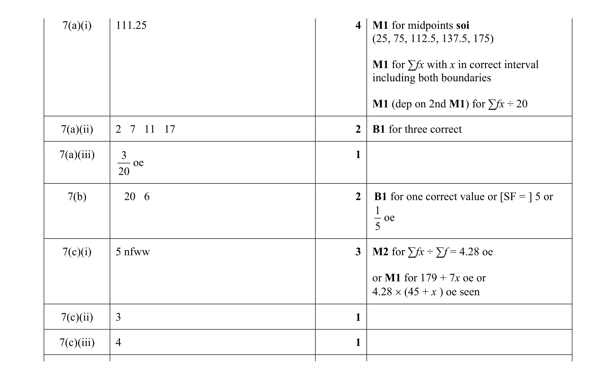 Mark scheme for question 12