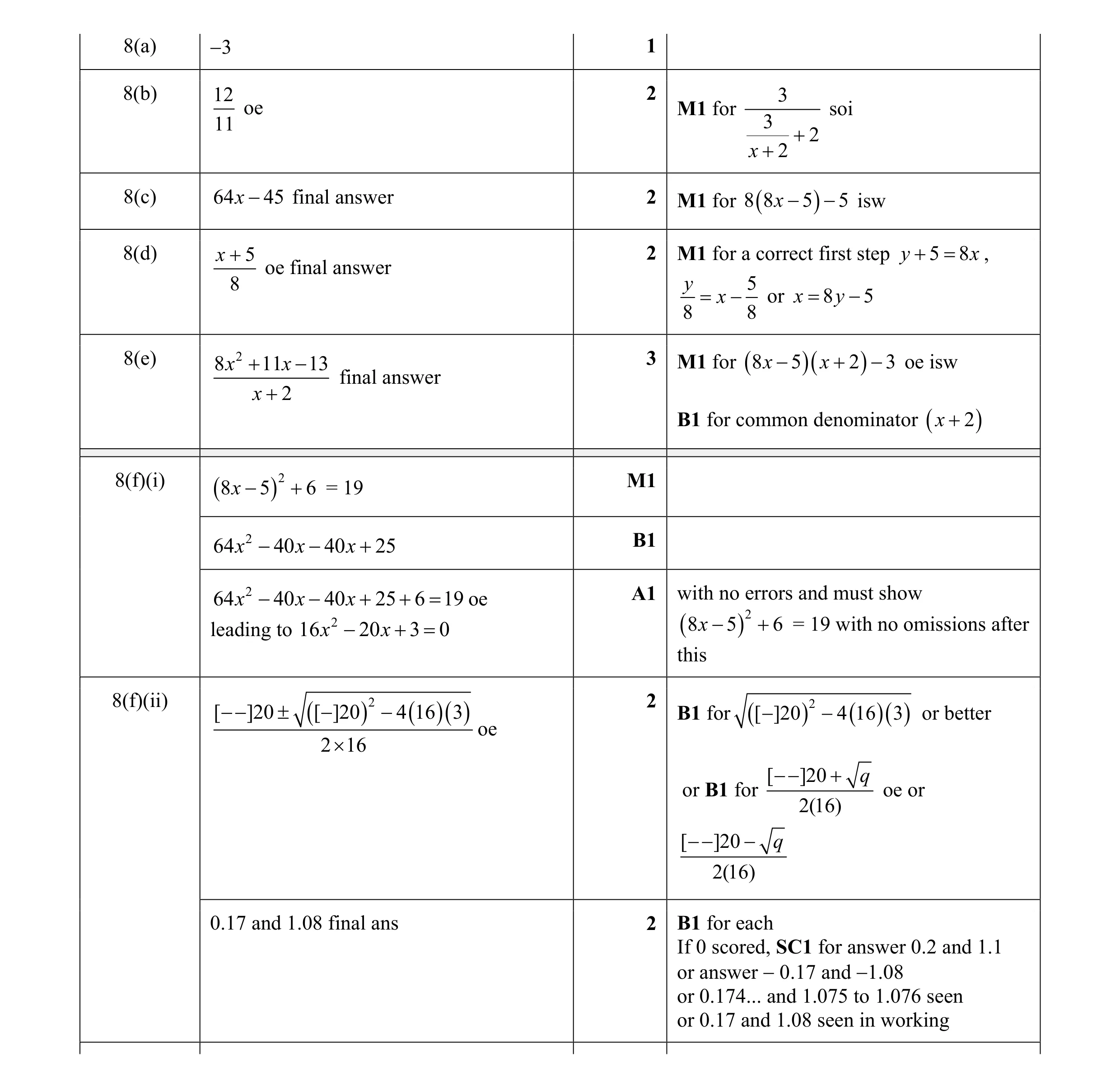 Mark scheme for question 8