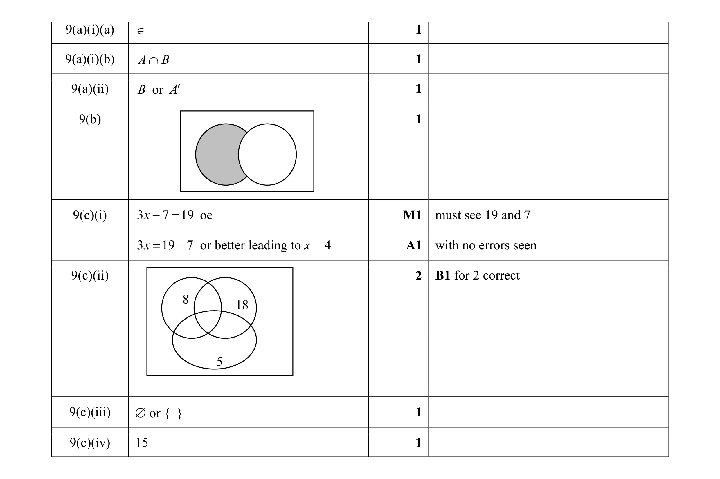 Mark scheme for question 3