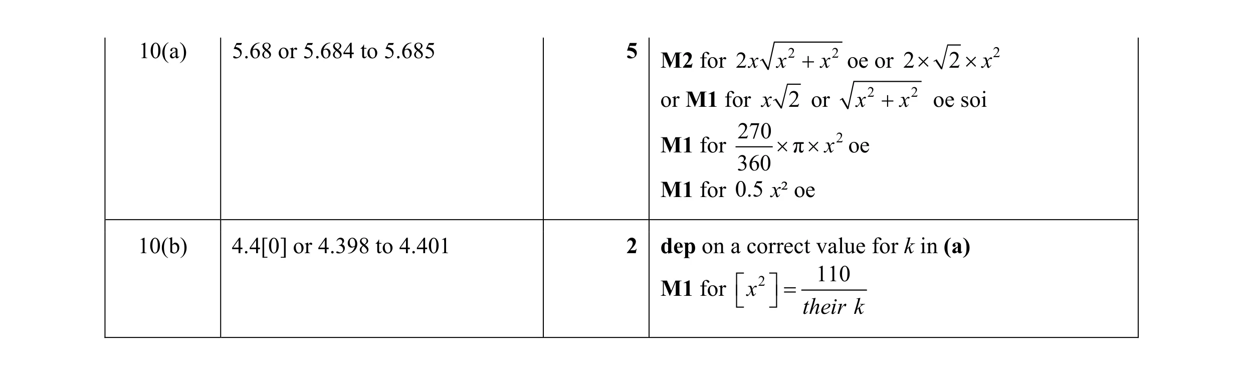 Mark scheme for question 2