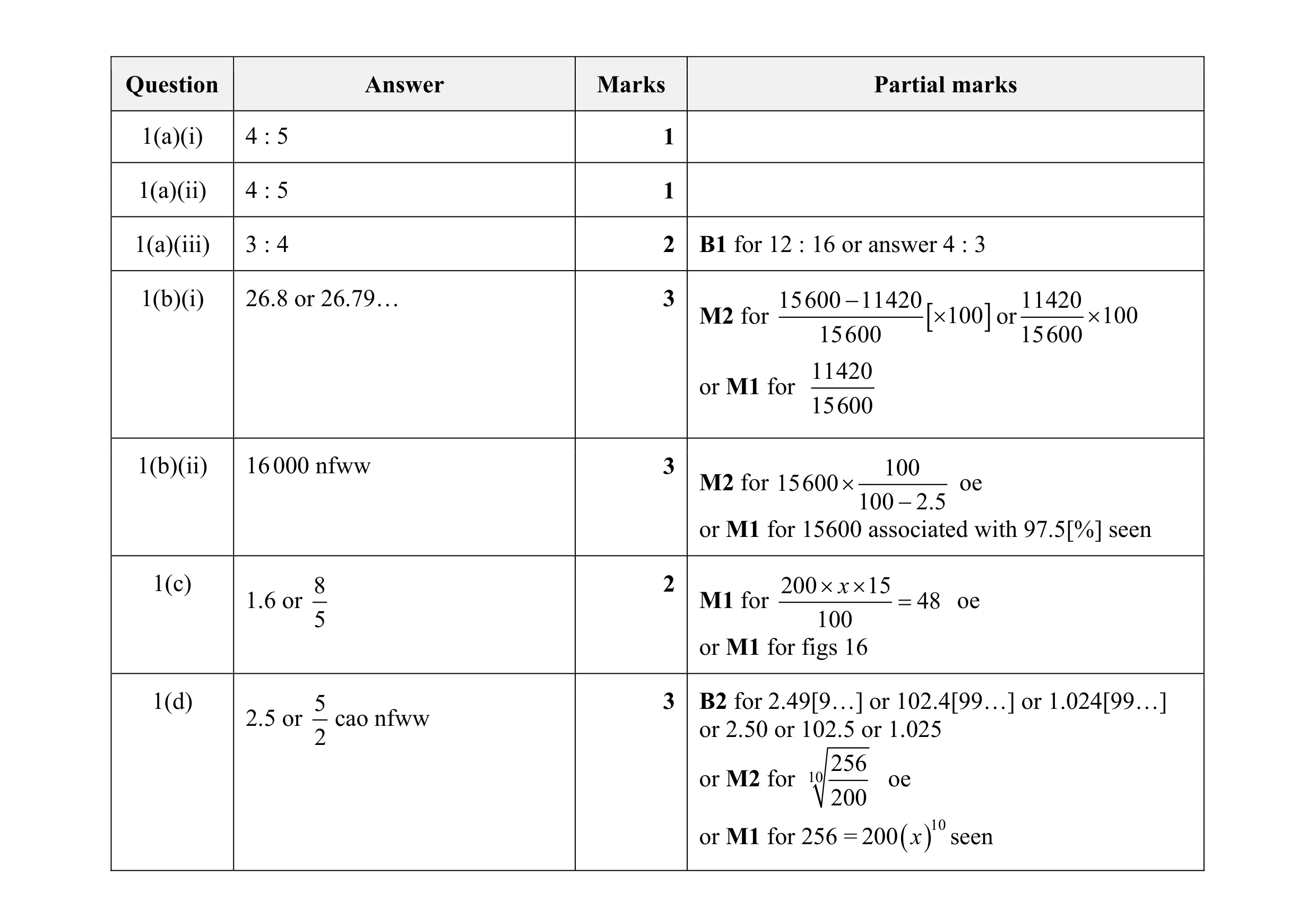 Mark scheme for question 5