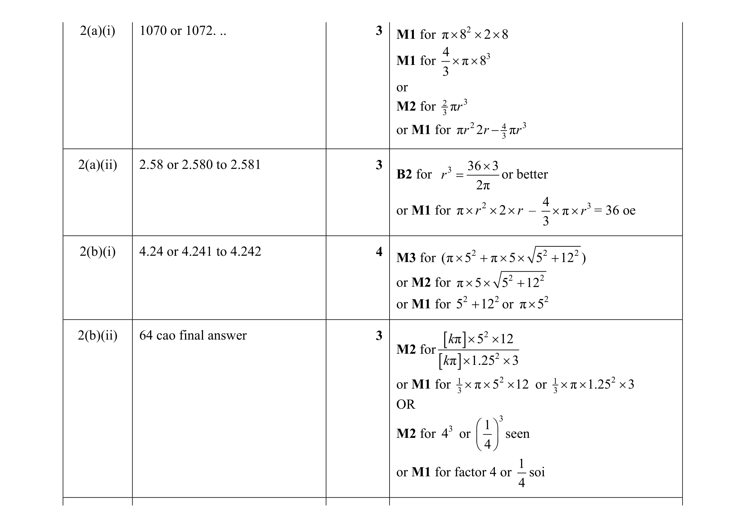 Mark scheme for question 39