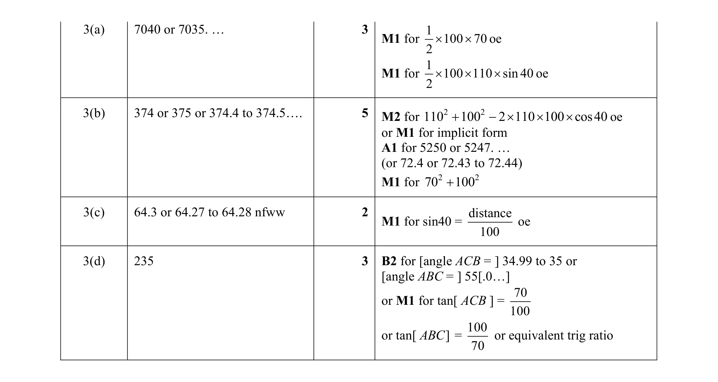 Mark scheme for question 2