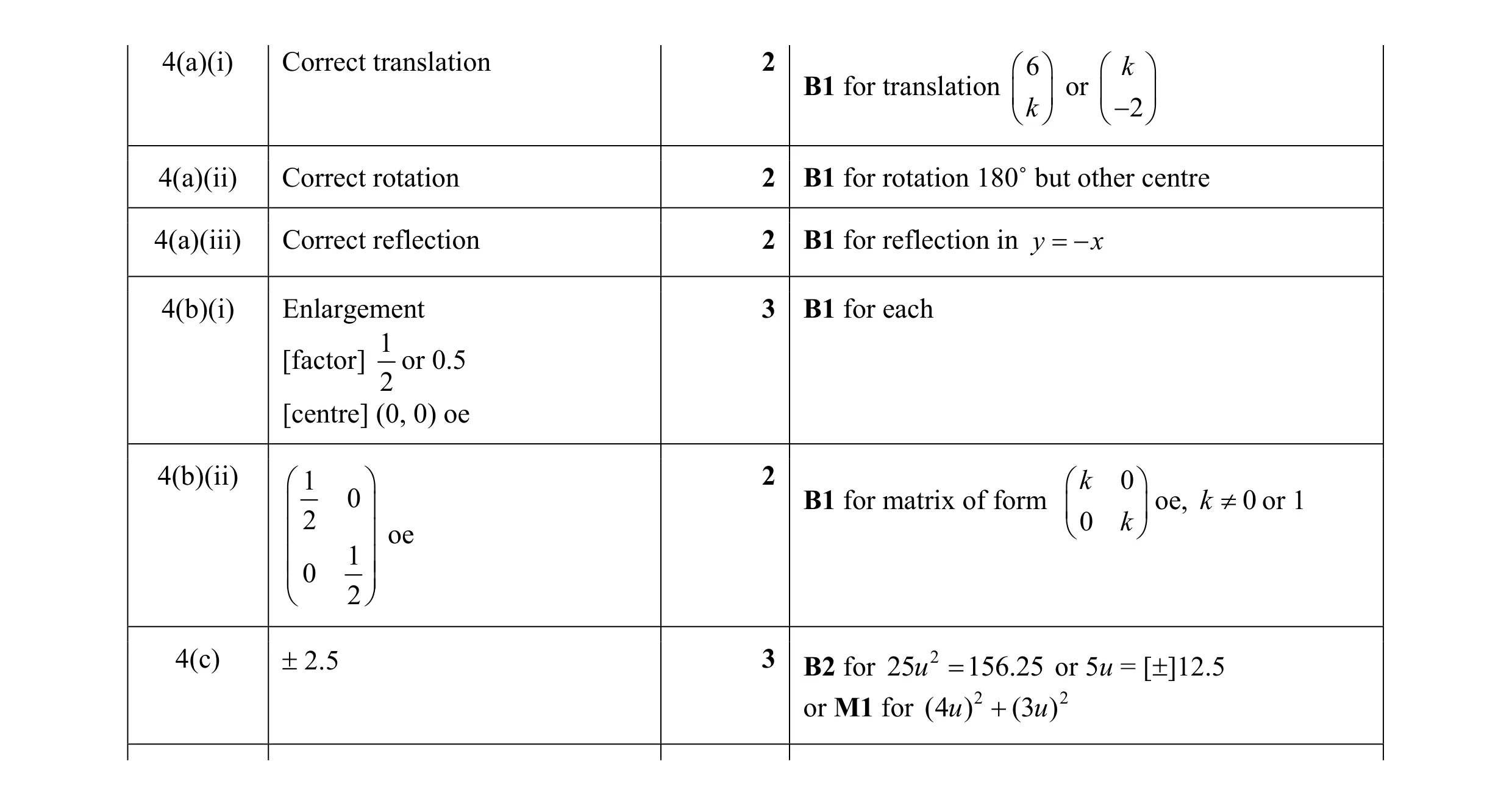Mark scheme for question 6
