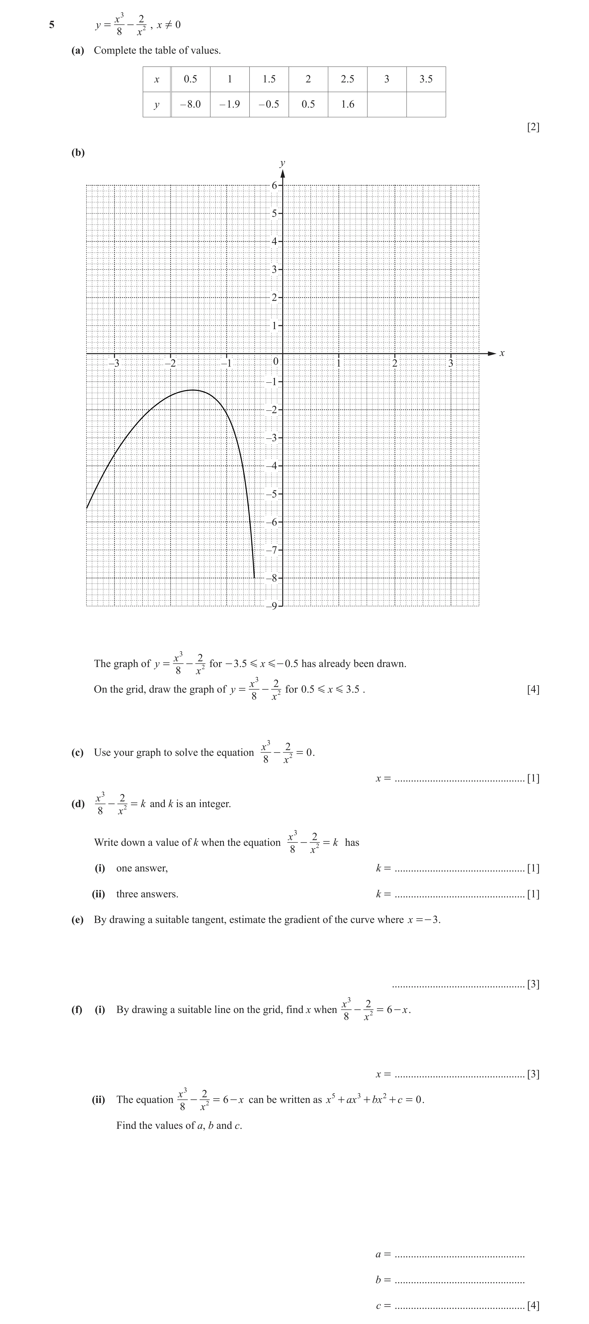 Question 6: y = - 2 , x =Y 0 8 x (a) Complete the table of values. x 0.5 1 1.5 2 2.5 3 3.5 y – 8.0 – 1.9 – 0.5 0.5 1.6 [2] (b) y 6 5 4 3 2 1 x –3 –2 –1…