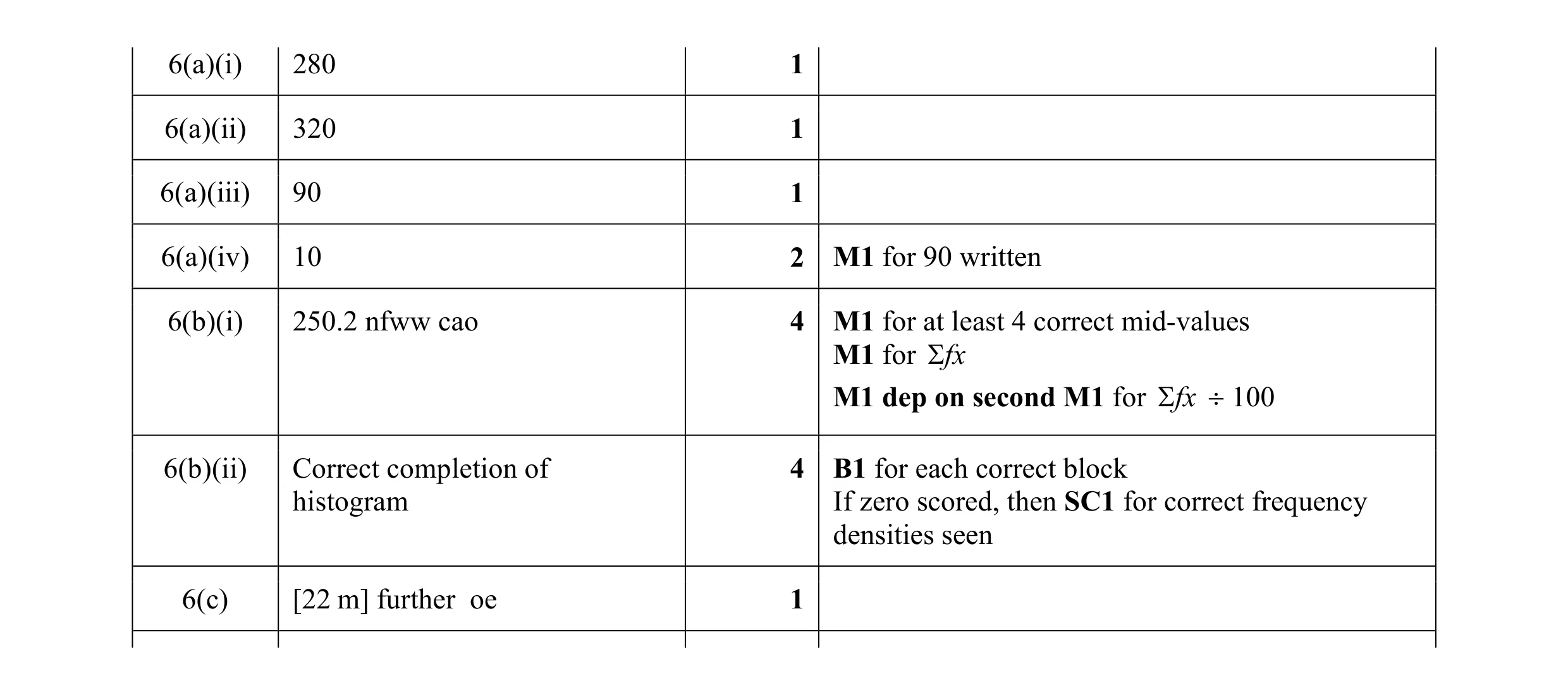 Mark scheme for question 6