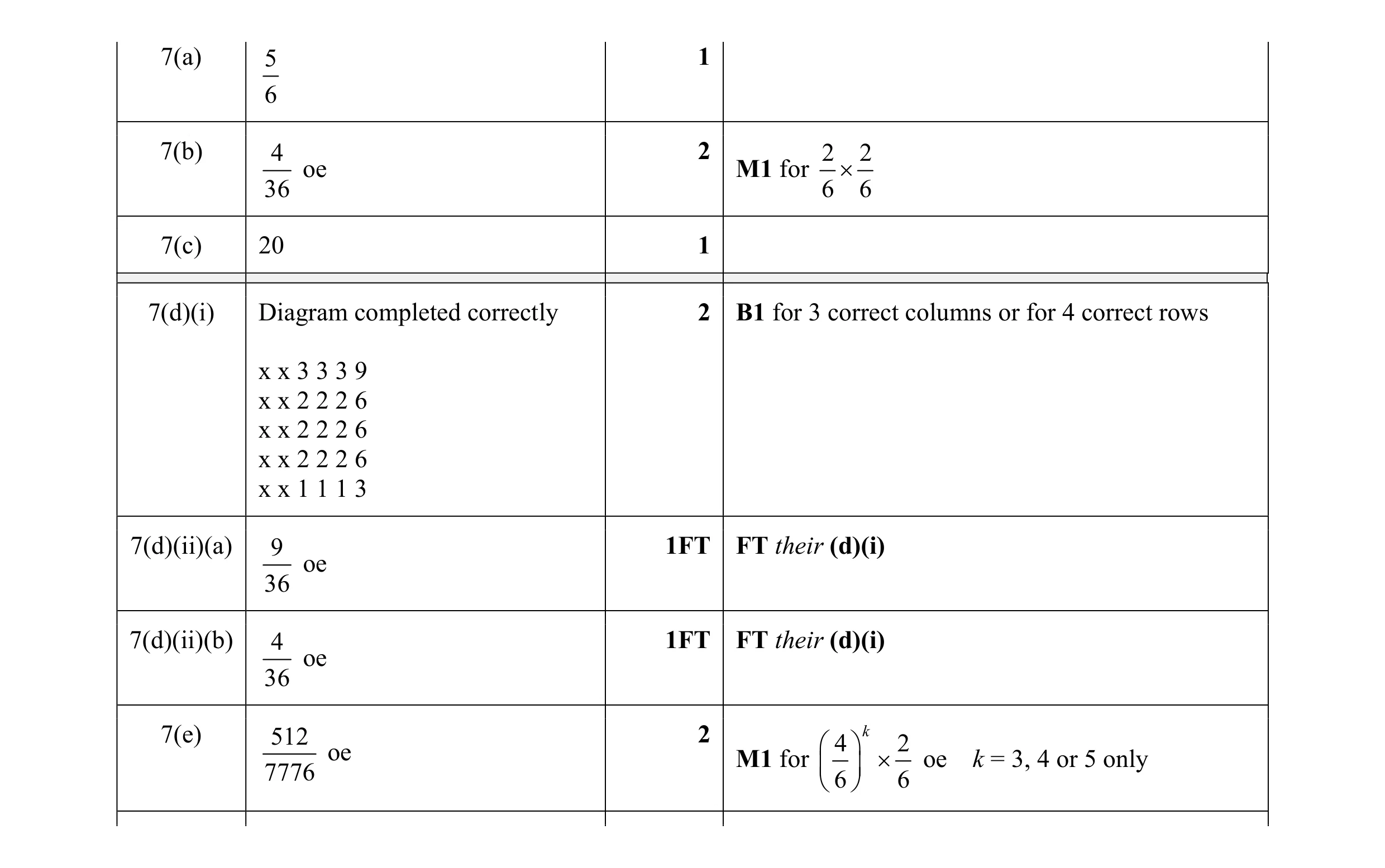 Mark scheme for question 3