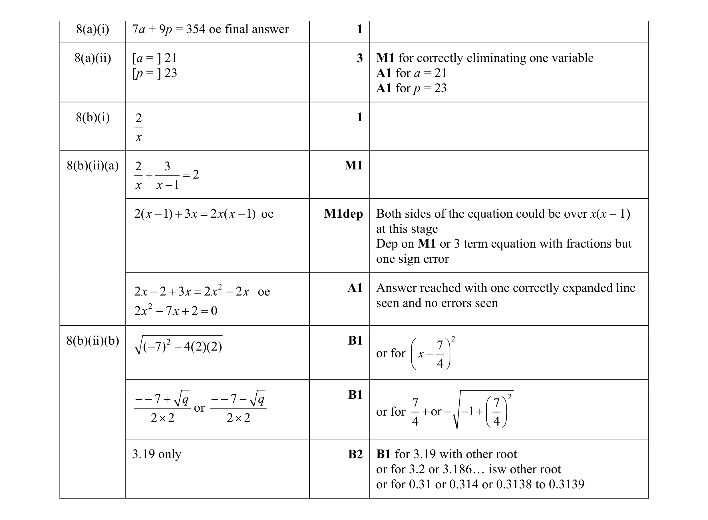 Mark scheme for question 78