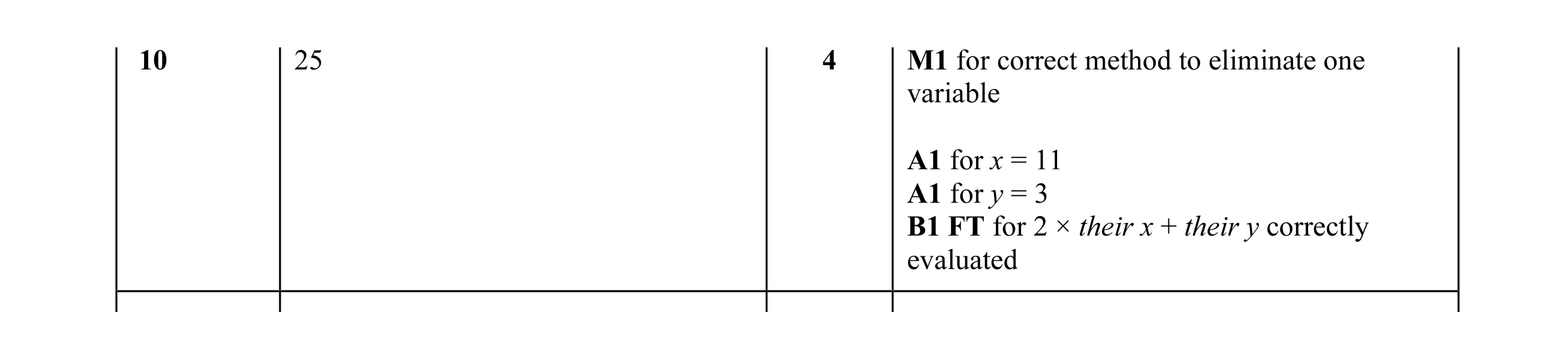Mark scheme for question 31