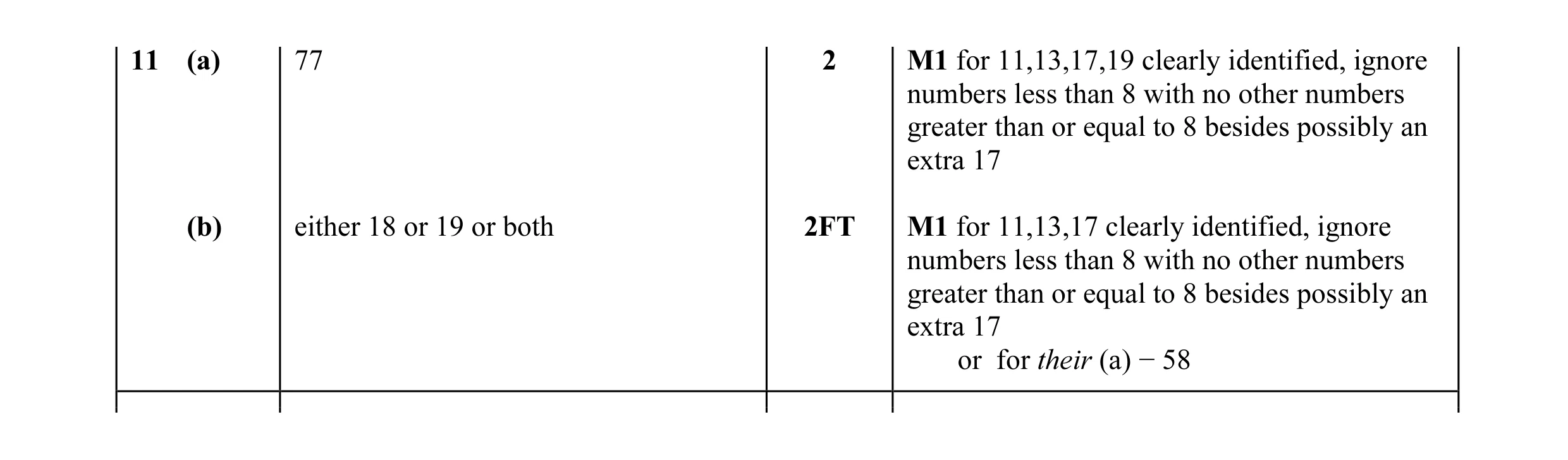 Mark scheme for question 7