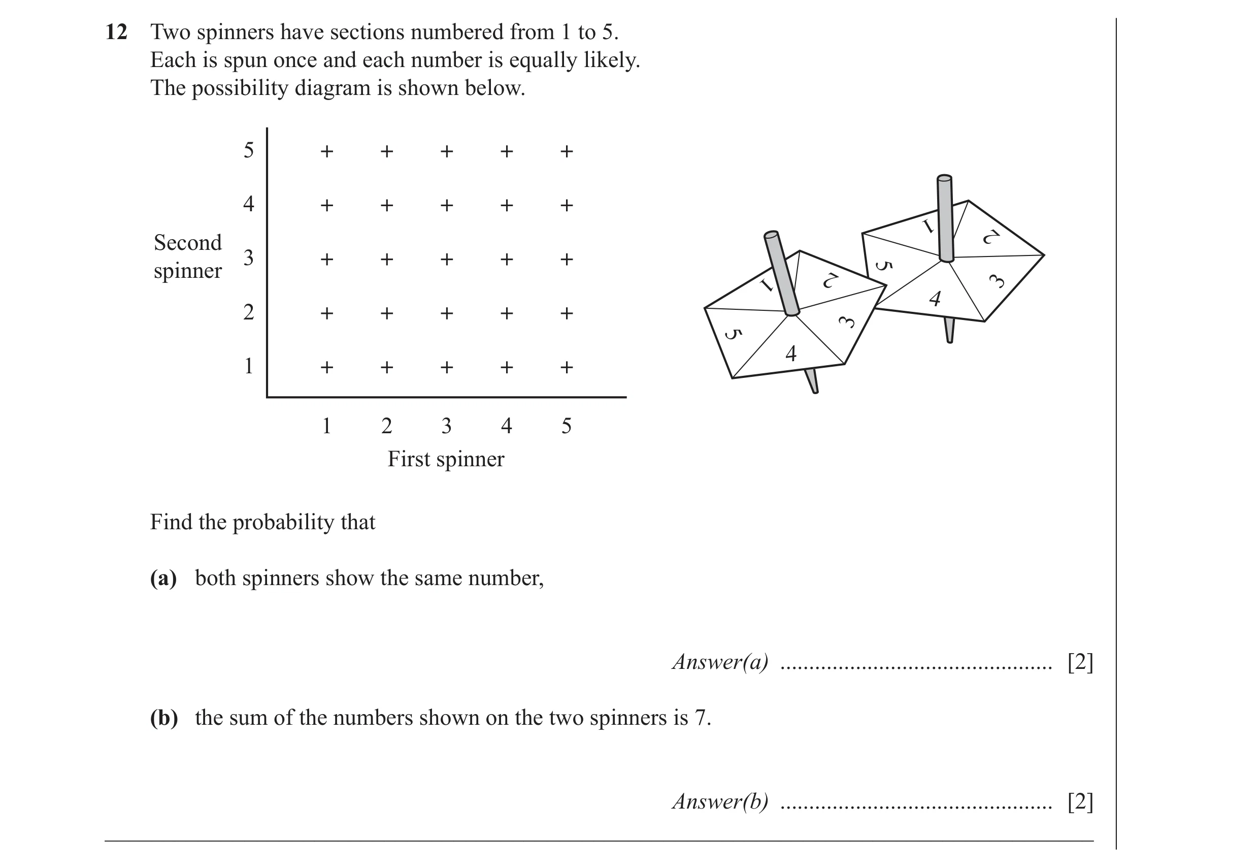 Question 8: Two spinners have sections numbered from 1 to 5. Each is spun once and each number is equally likely. The possibility diagram is shown belo…